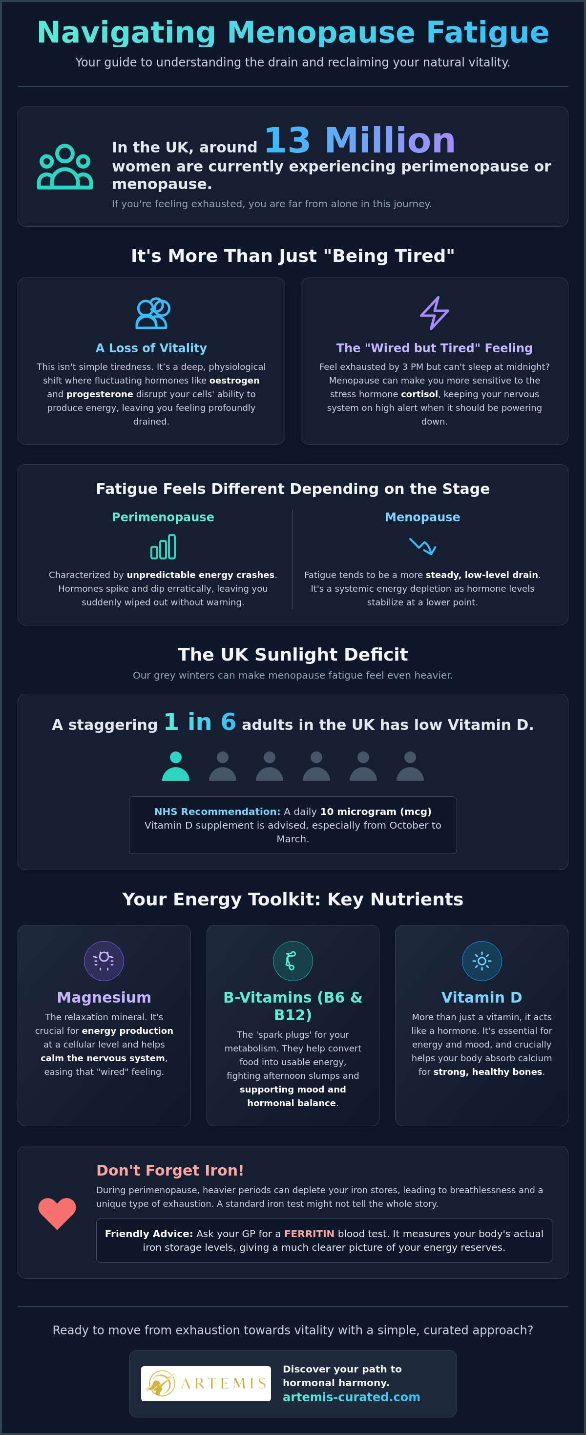 Supplements for menopause fatigue uk