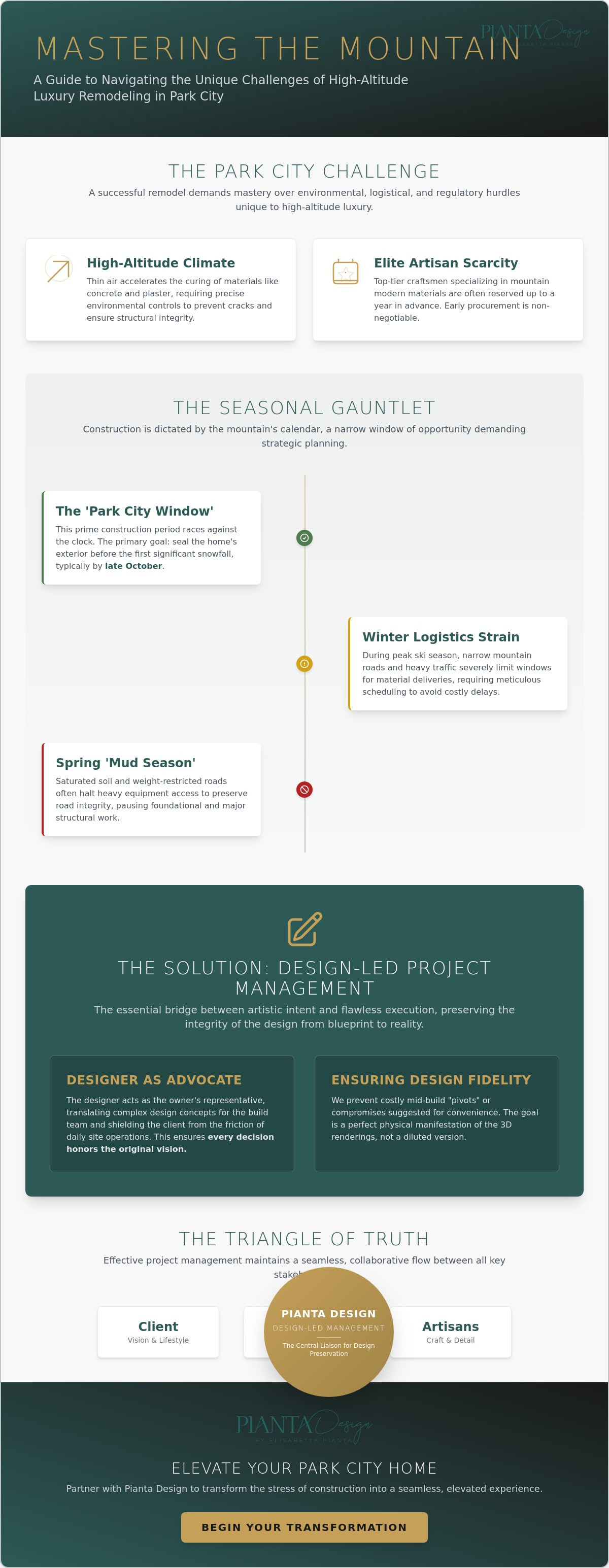 Managing contractors for a park city remodel