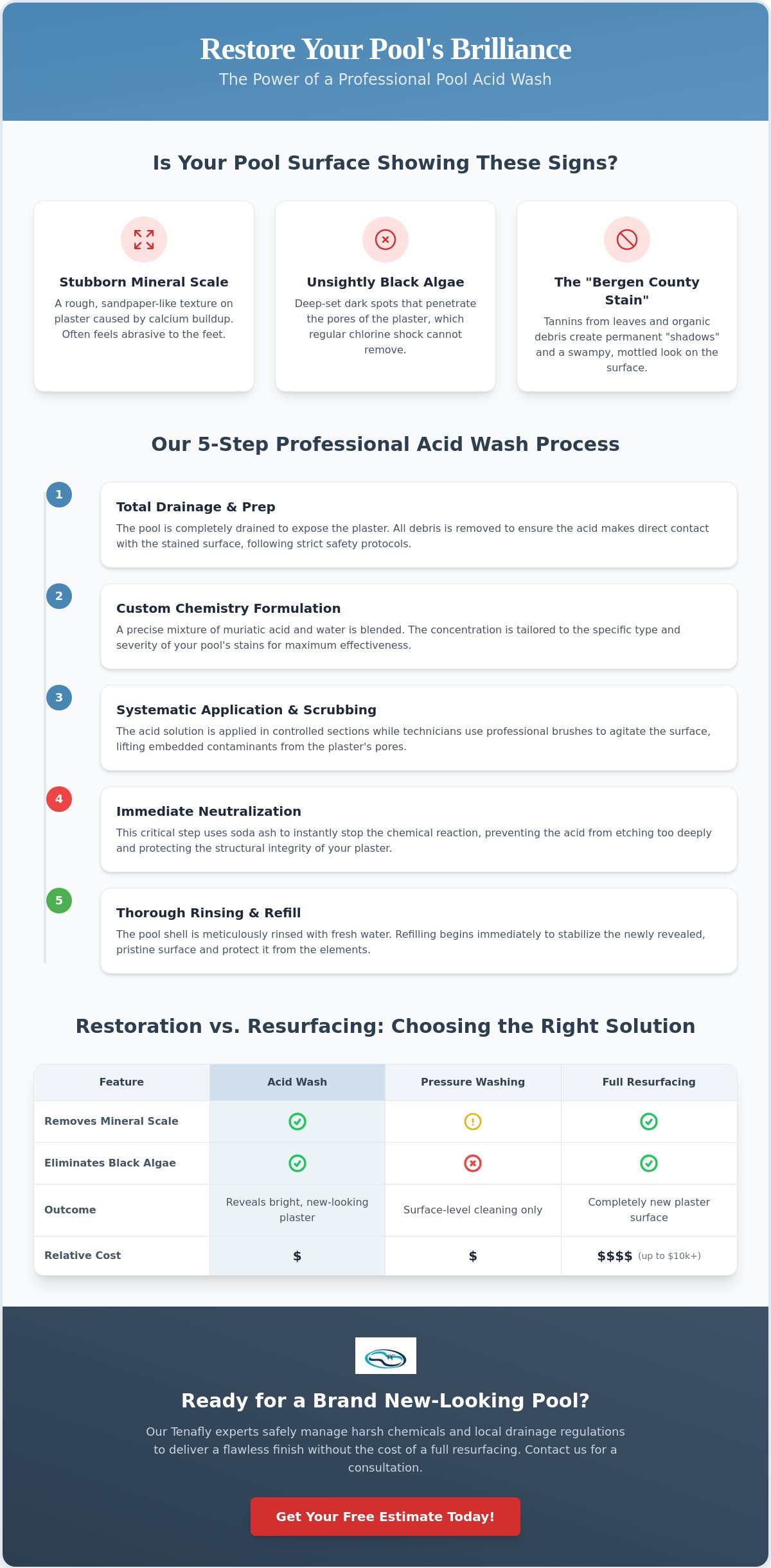 Pool acid wash Tenafly