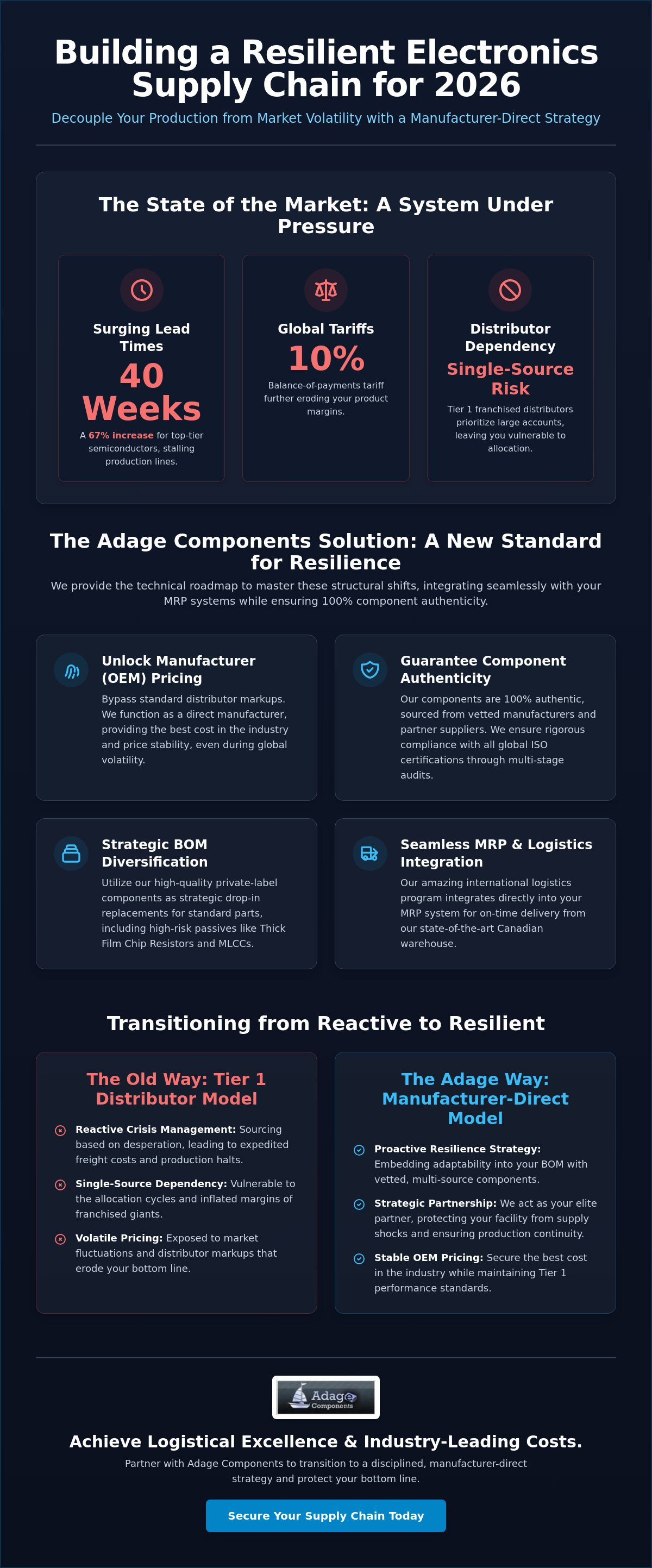 Creating a resilient electronics supply chain 2026