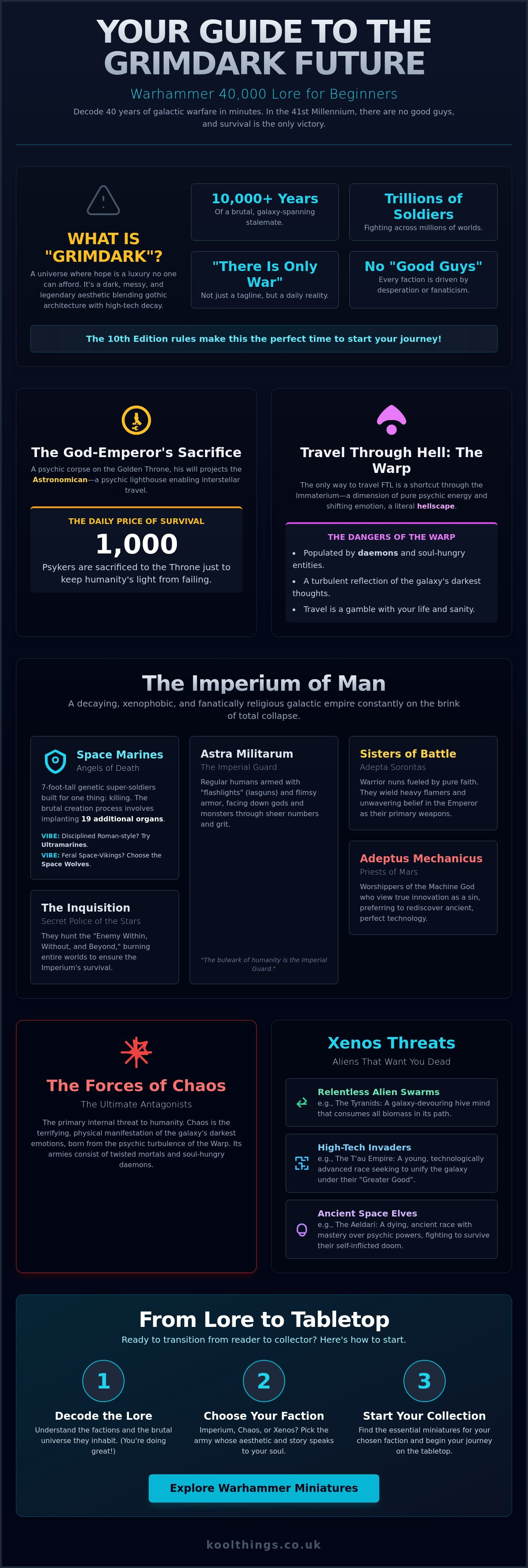 Warhammer 40k lore for beginners
