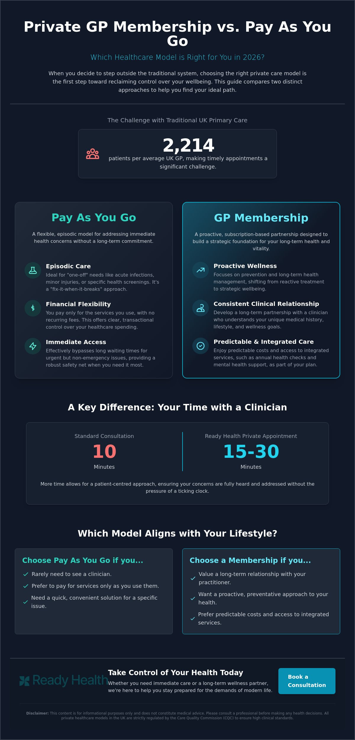 Private GP membership vs pay as you go