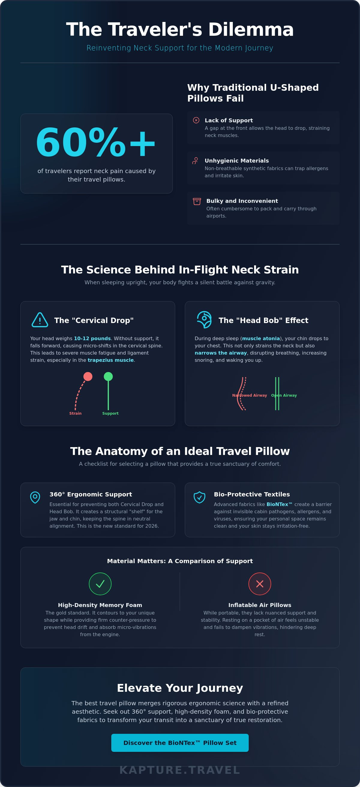 Best travel pillow for neck pain