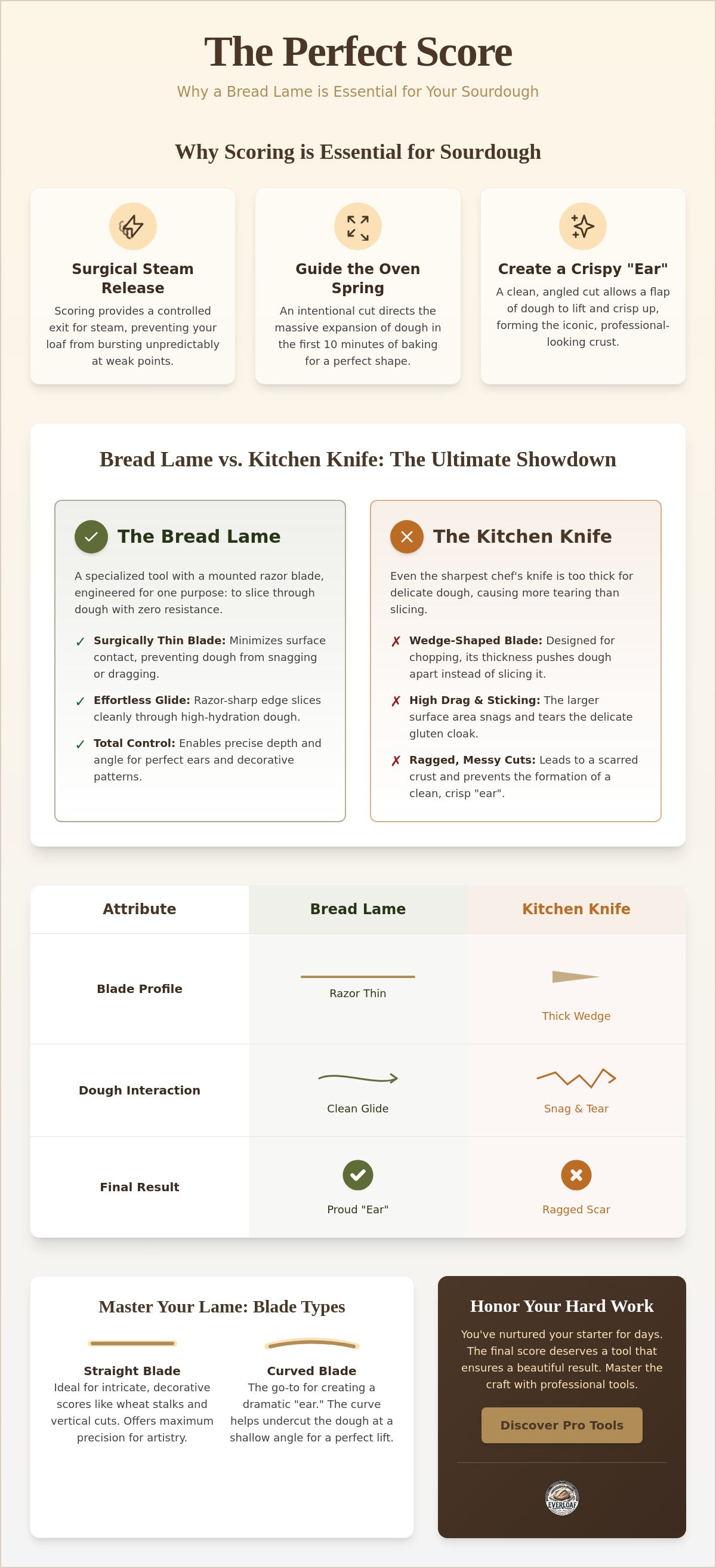 Bread lame vs knife for scoring