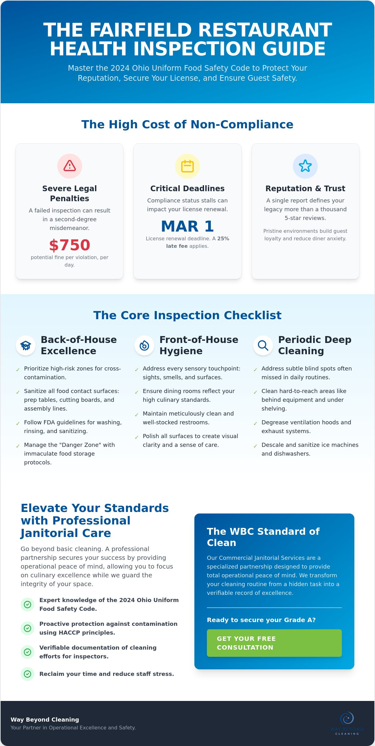 Health inspection cleaning checklist for restaurants