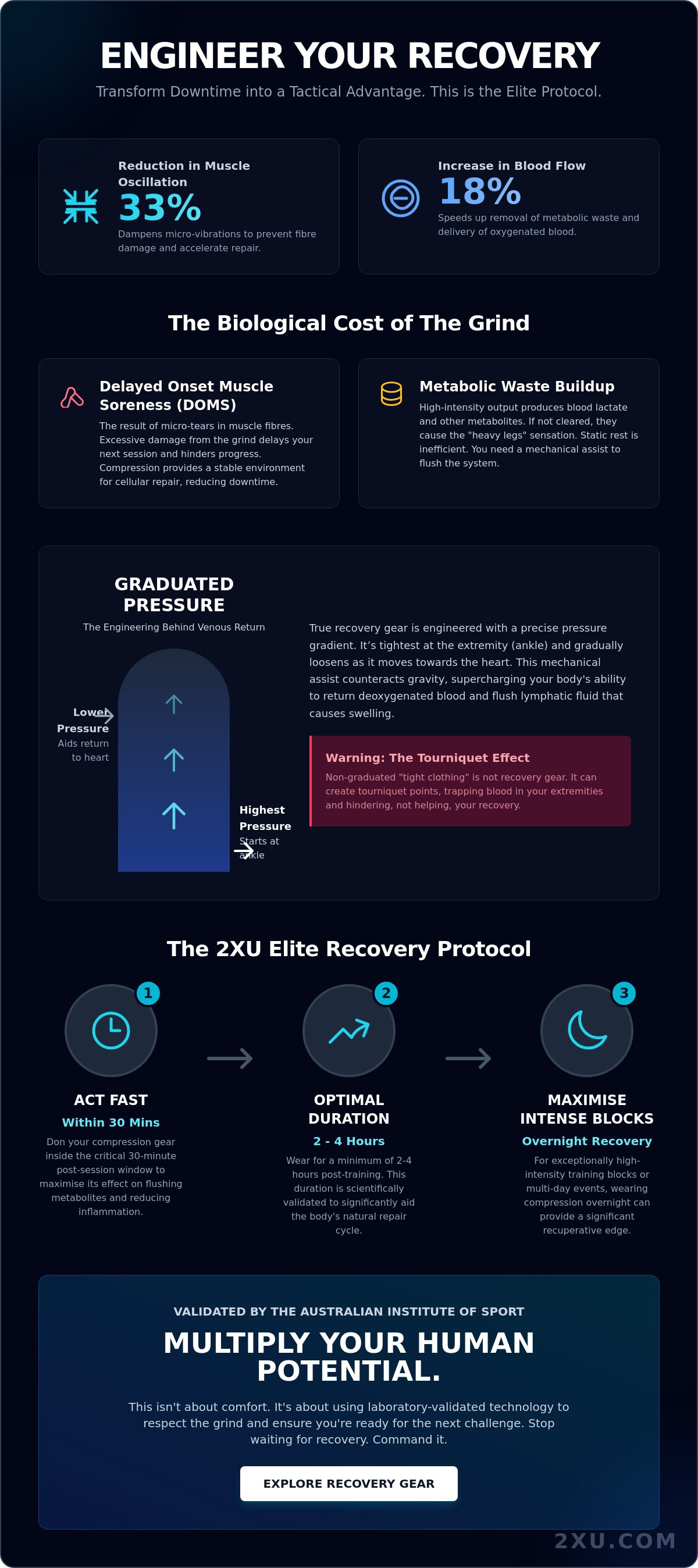How to use compression gear for recovery