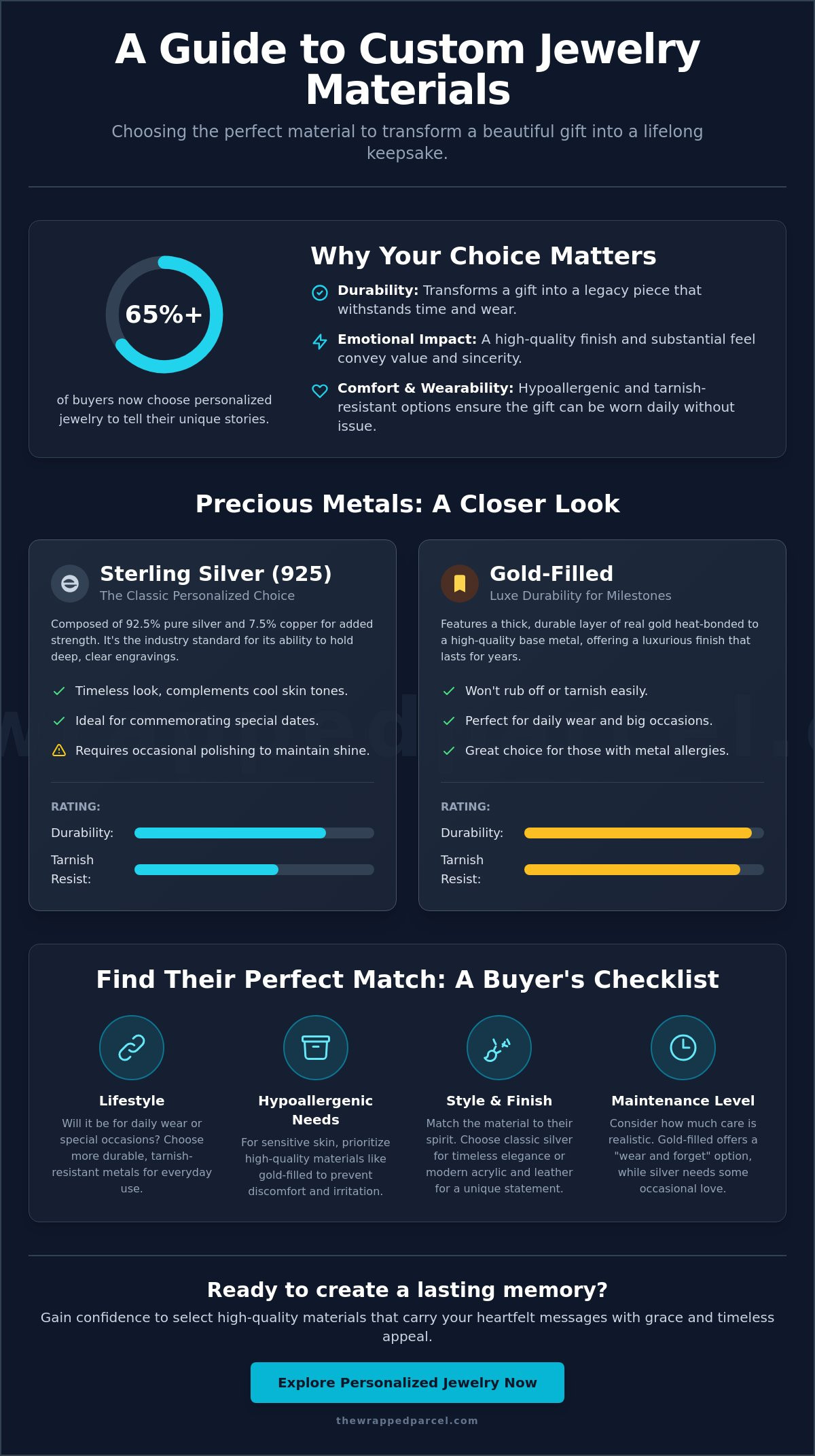Best materials for custom jewelry