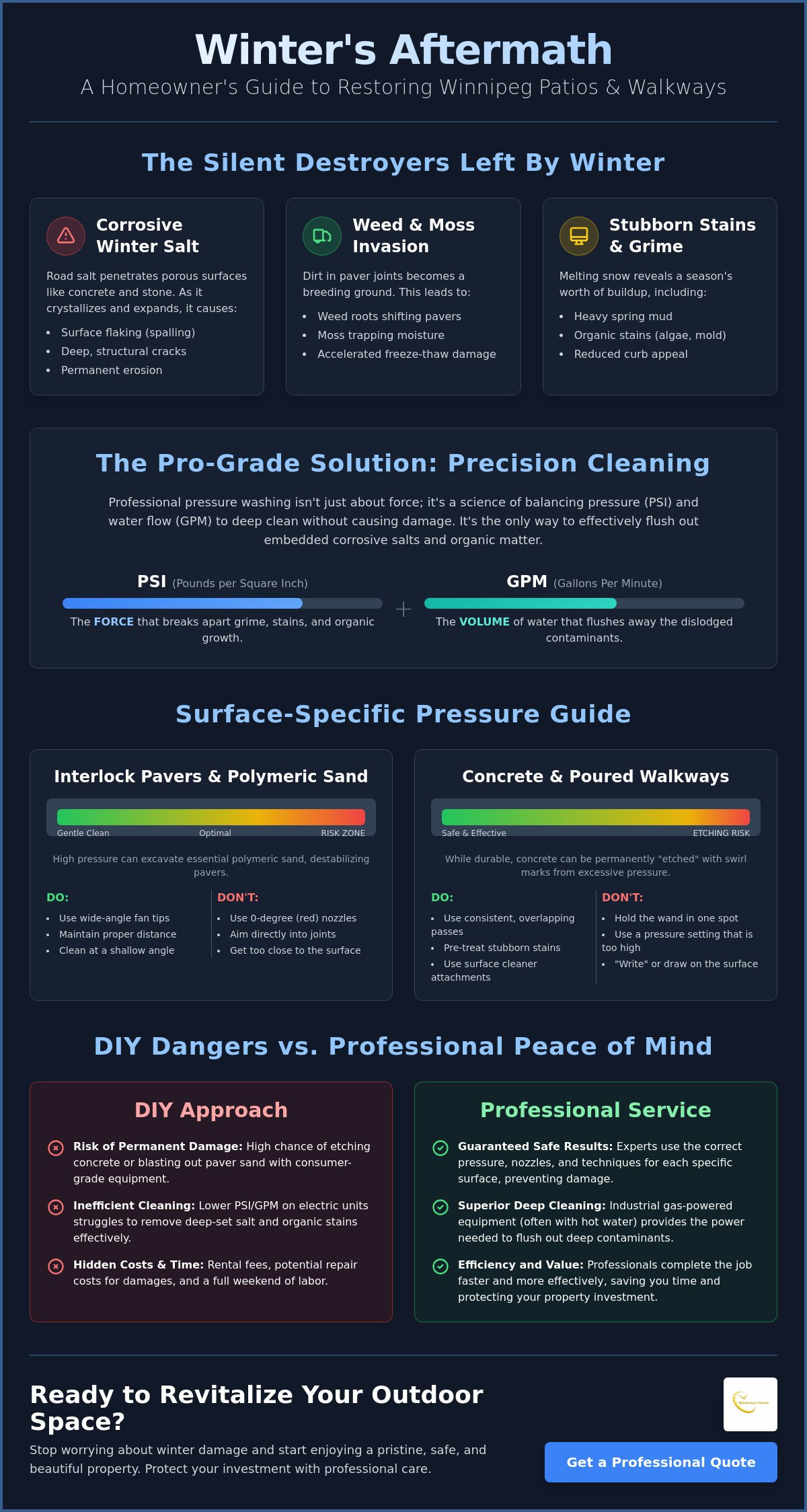 Patio and walkway pressure washing