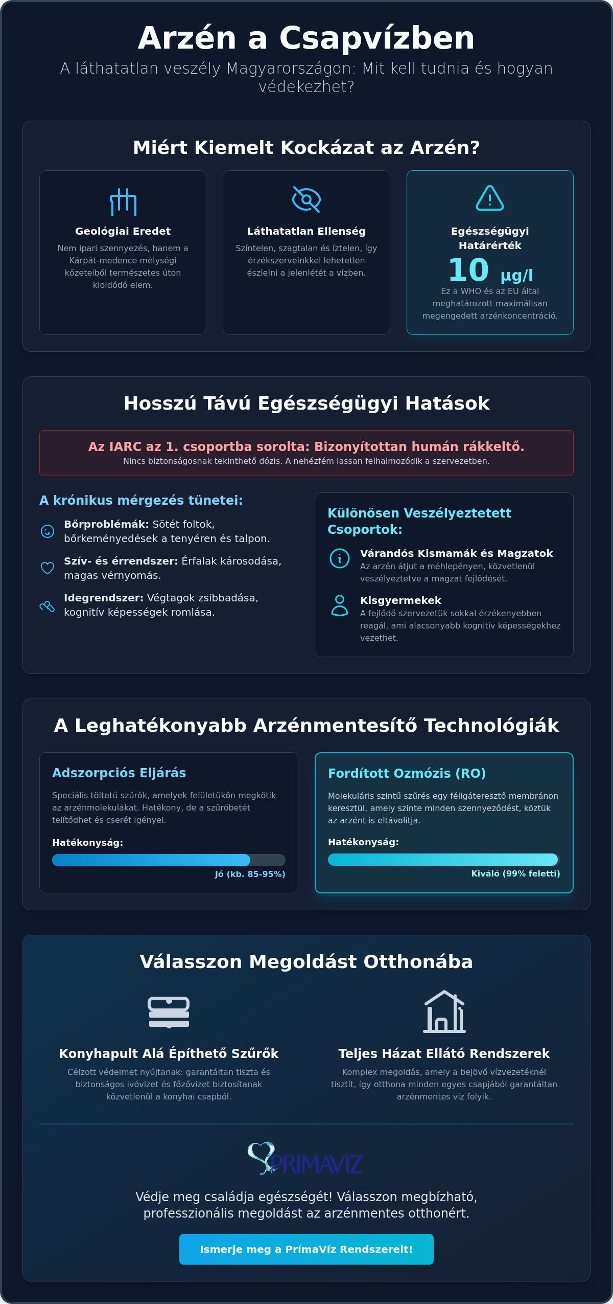 Arzén a csapvízben