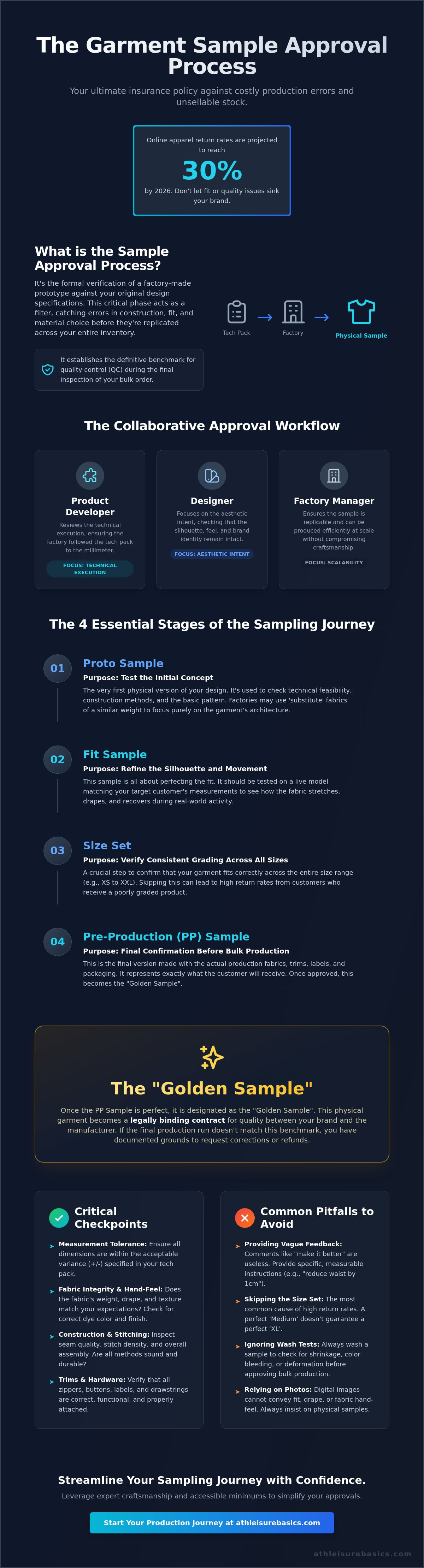 What is a sample approval process