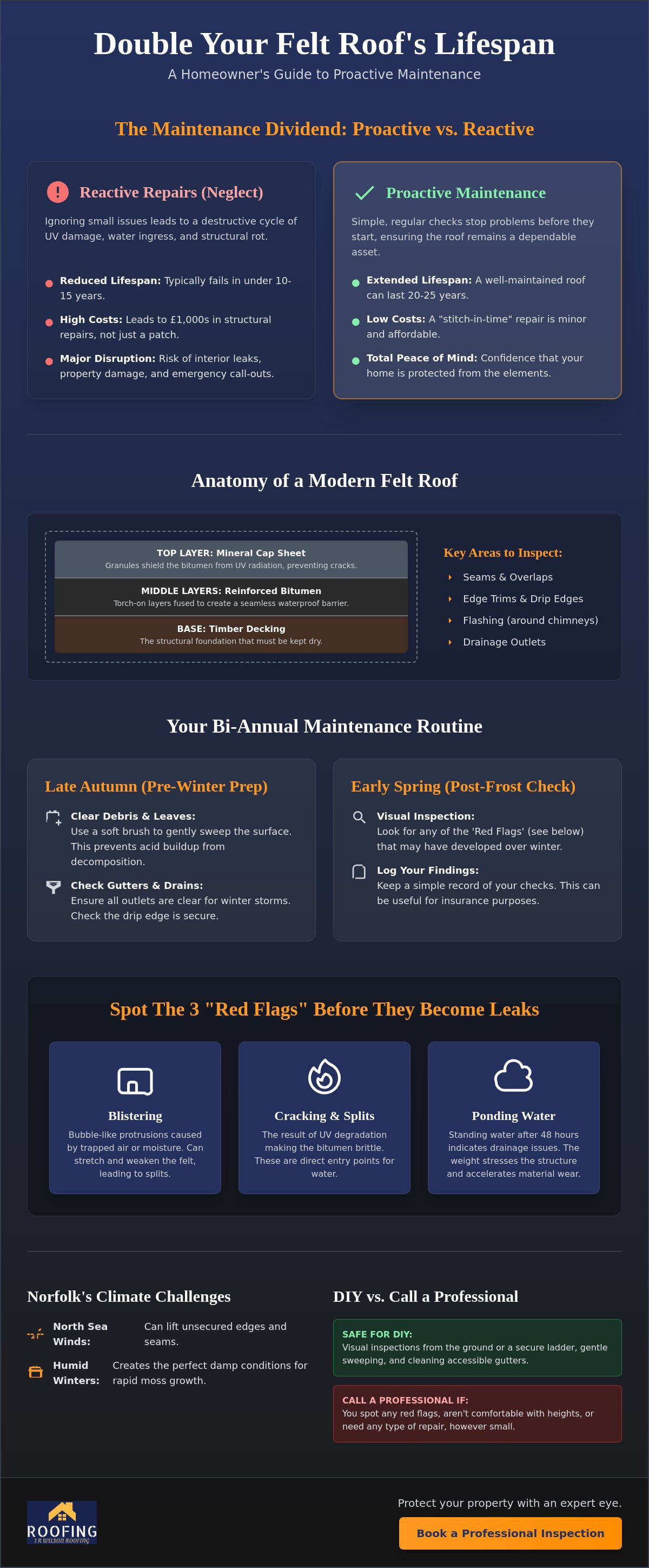 How to maintain a felt flat roof
