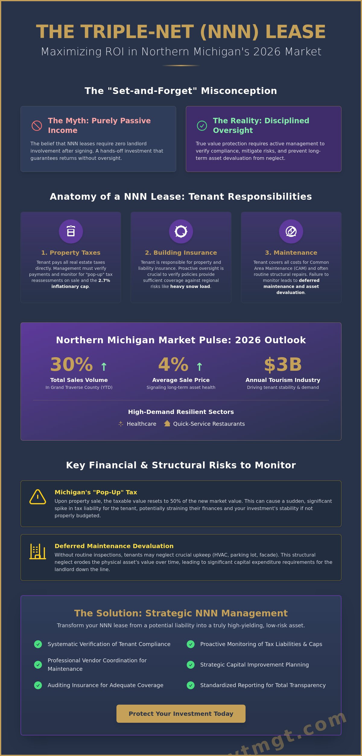 NNN lease management Northern Michigan