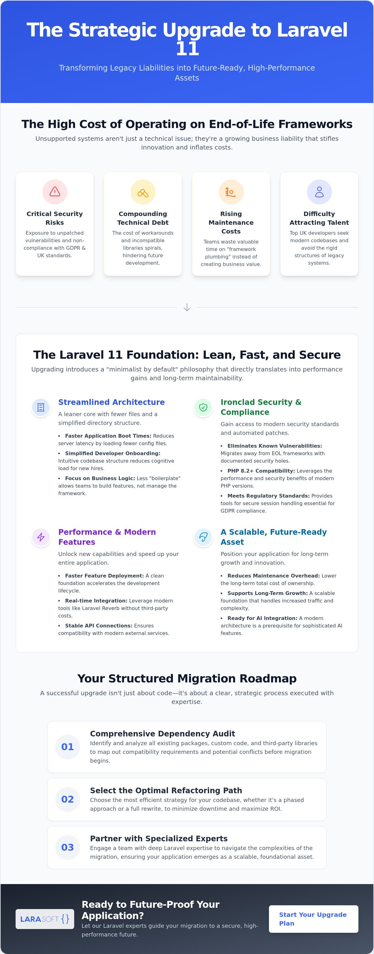 Benefits of upgrading to laravel 11