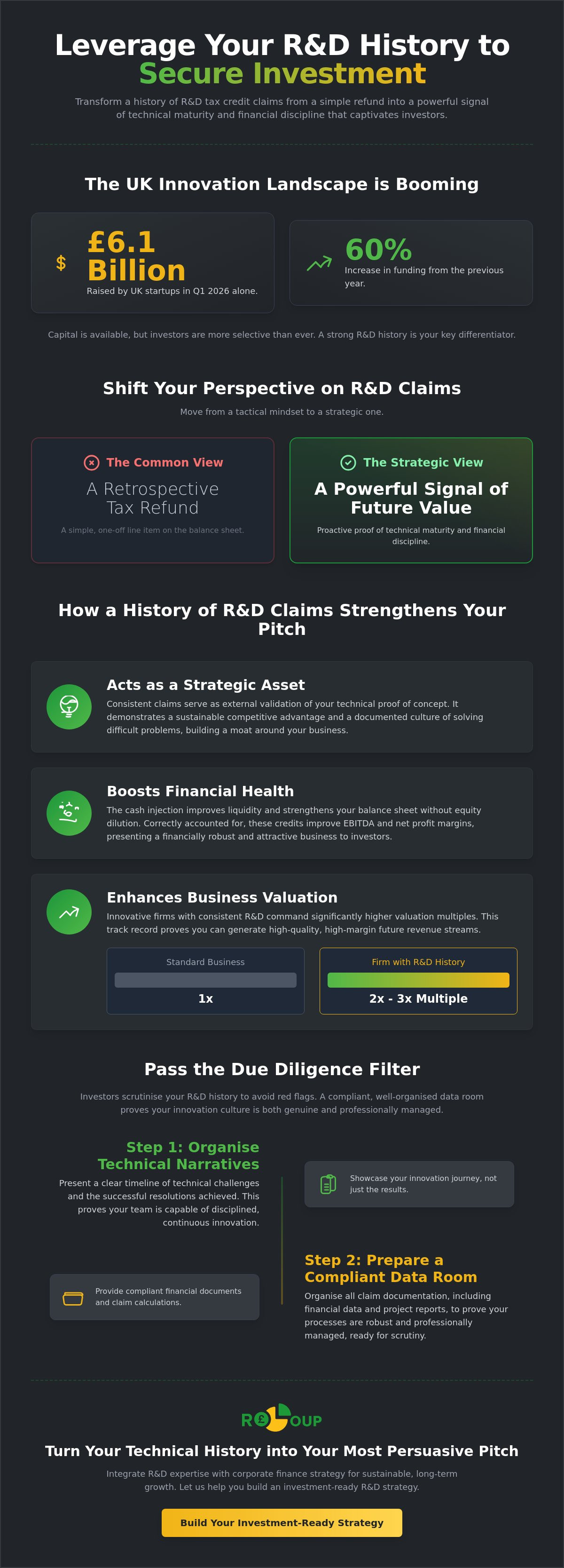 Securing investment with a history of R&D claims