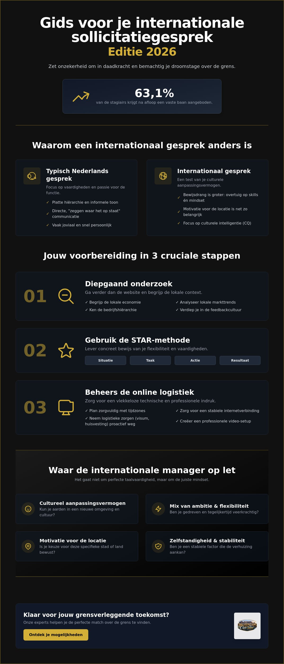 Sollicitatiegesprek voorbereiden internationale stage