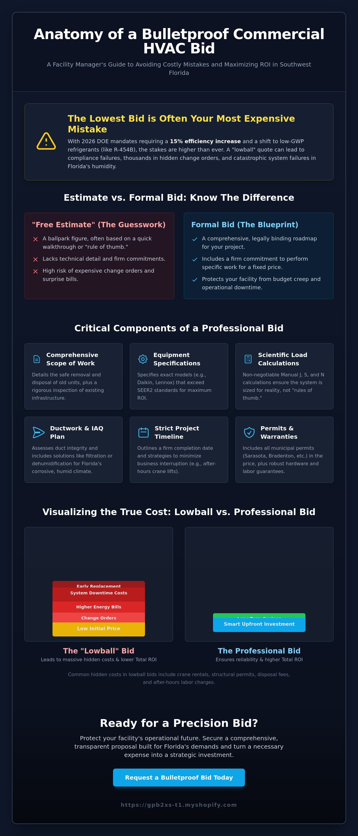 Commercial hvac installation bid