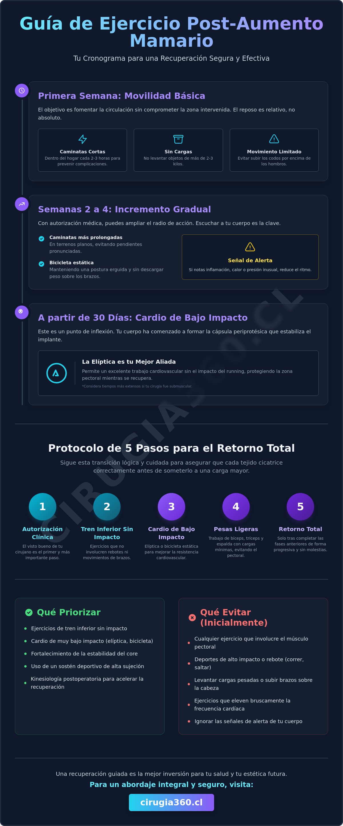 Cuando puedo hacer ejercicio despues de un aumento mamario
