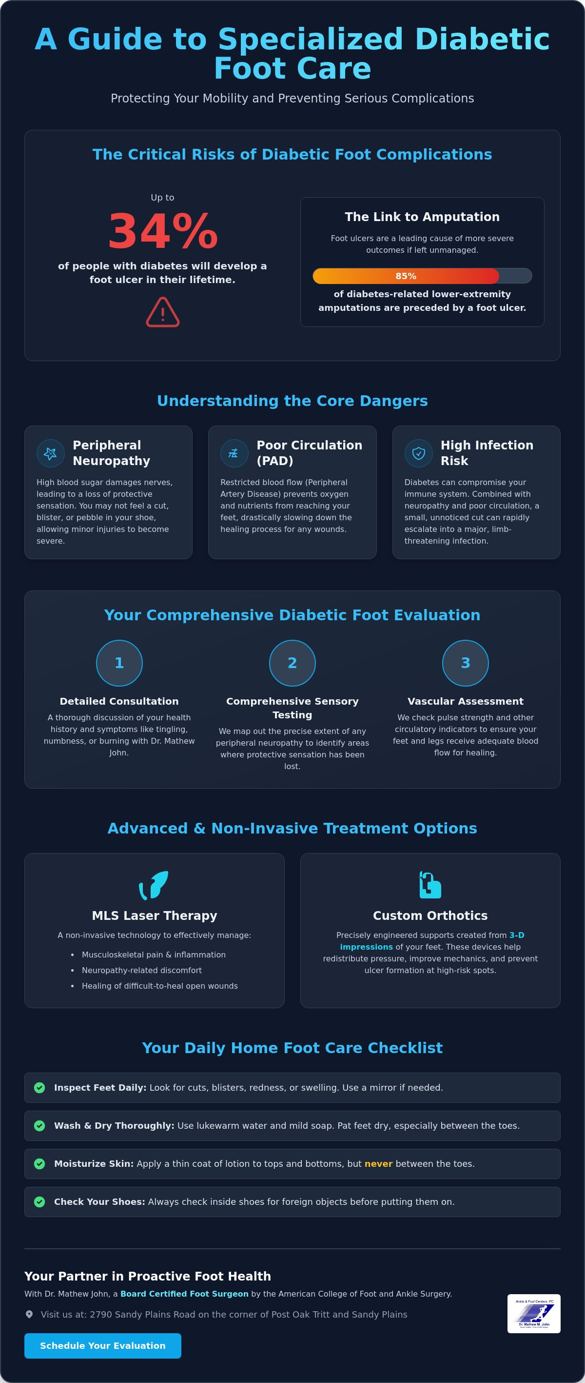 Diabetic foot doctor Roswell