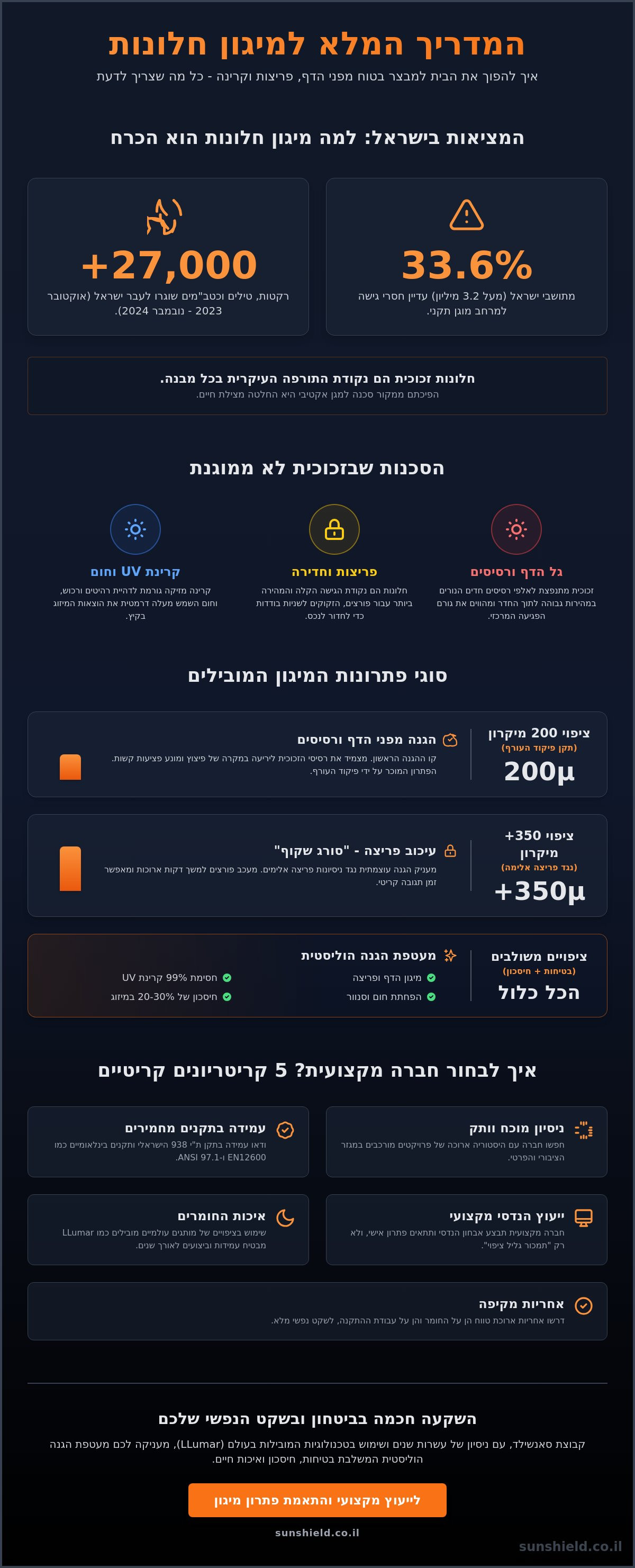 חברות למיגון חלונות