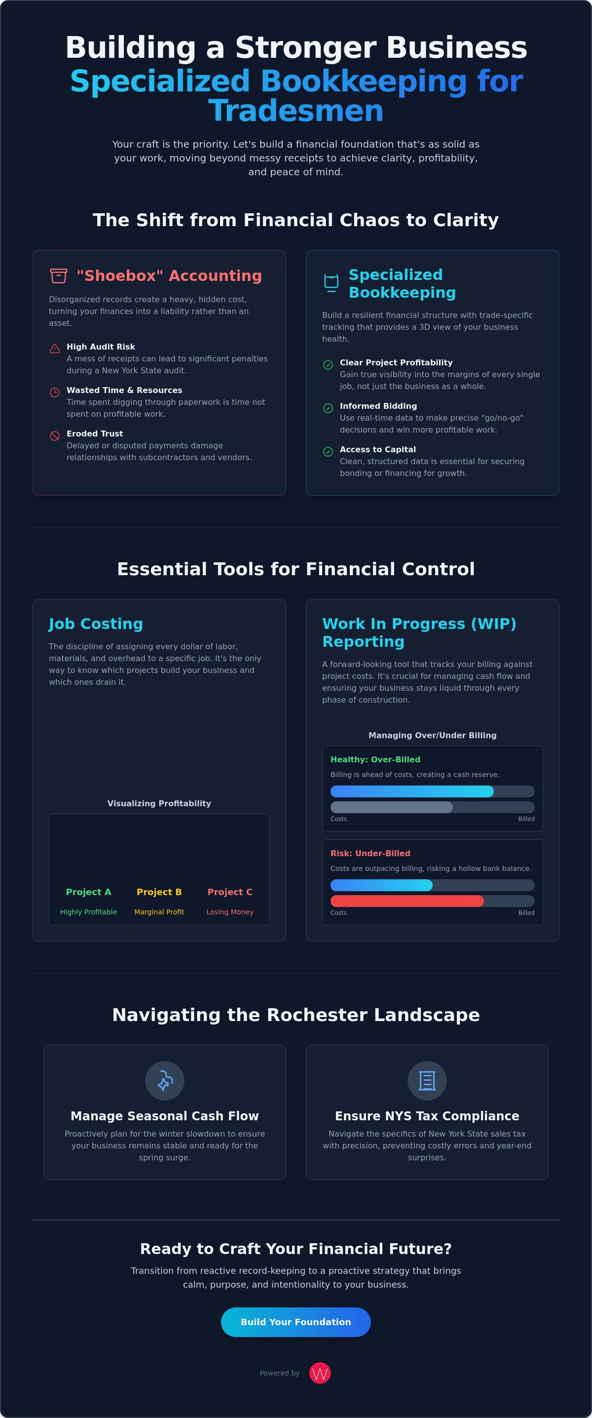 Bookkeeping for tradesmen Rochester NY