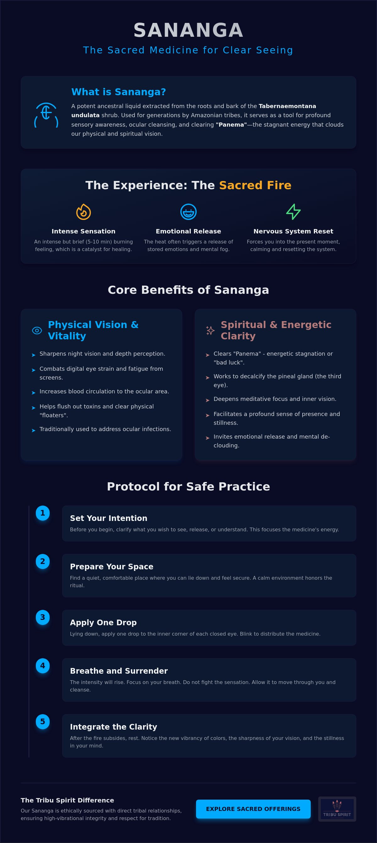 Sananga benefits for eye health