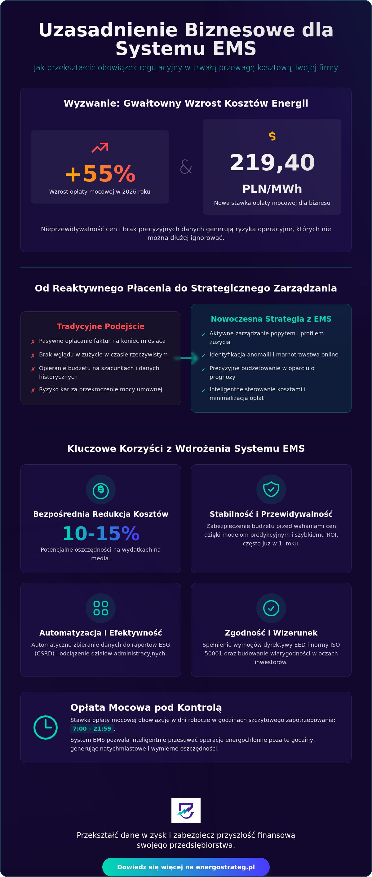 Uzasadnienie biznesowe dla systemu EMS