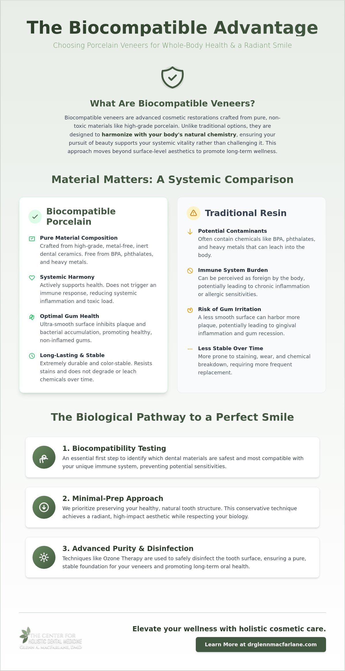 Biocompatible porcelain veneers NJ