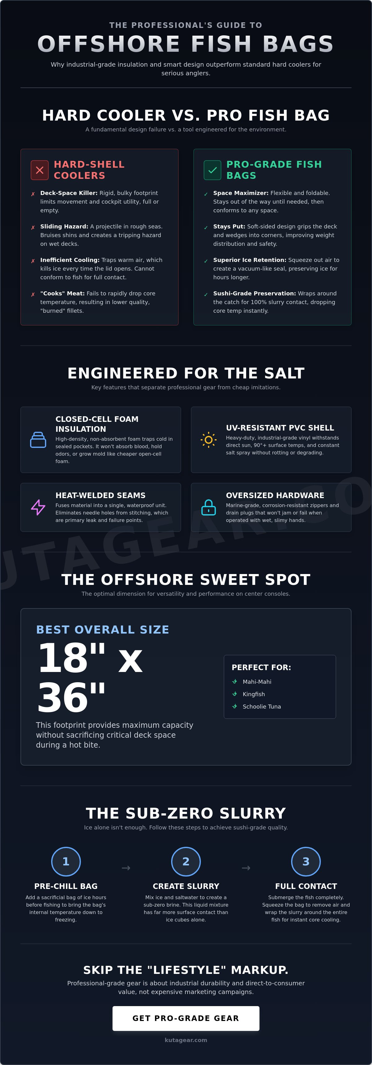 Best fish bag for offshore trolling