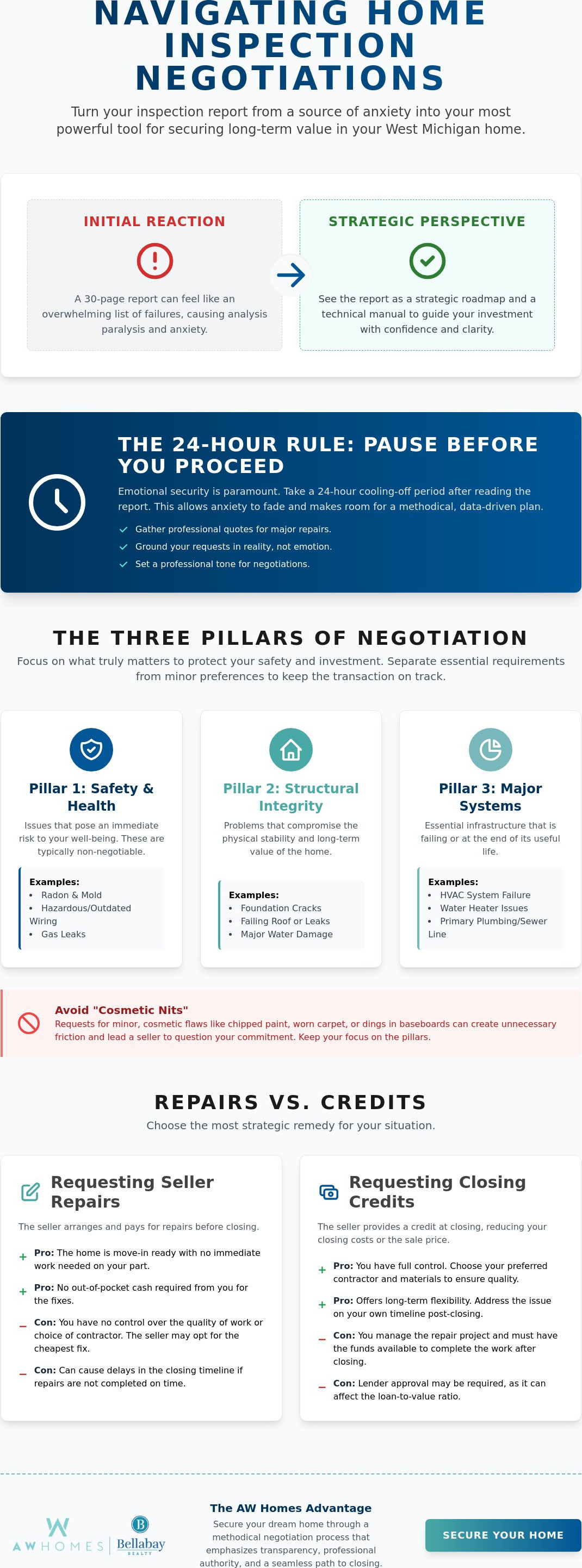 Negotiating repairs after home inspection