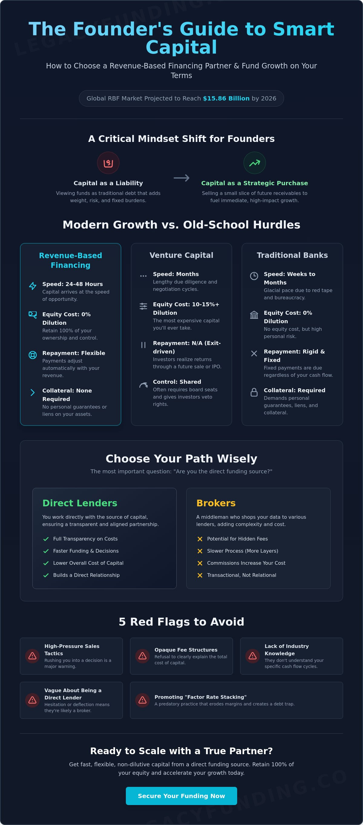 How to choose a revenue based financing partner