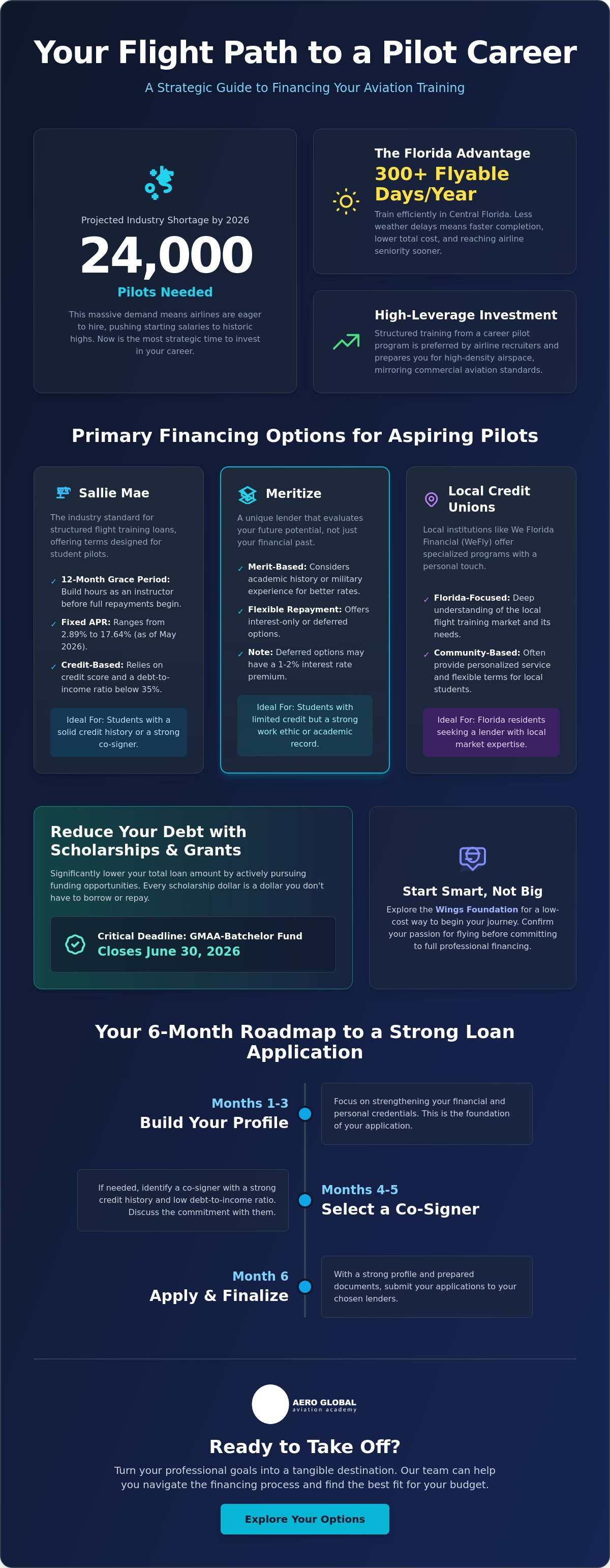 Financing career pilot program Florida