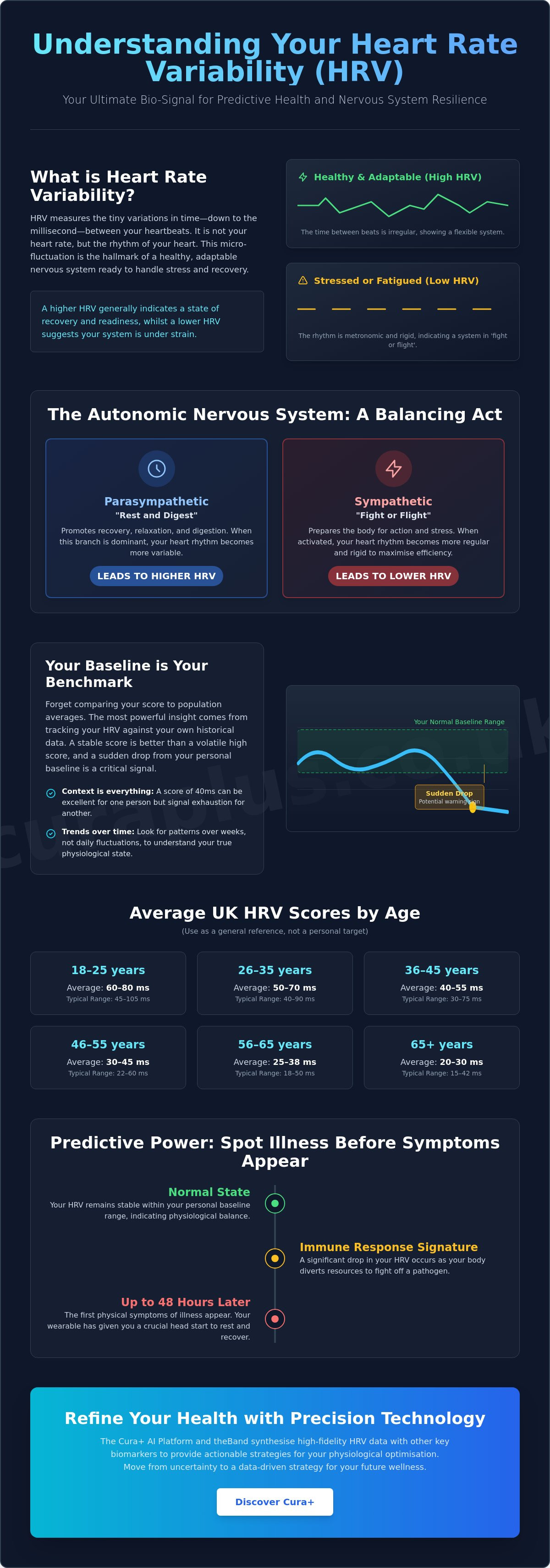 What is a good HRV score UK