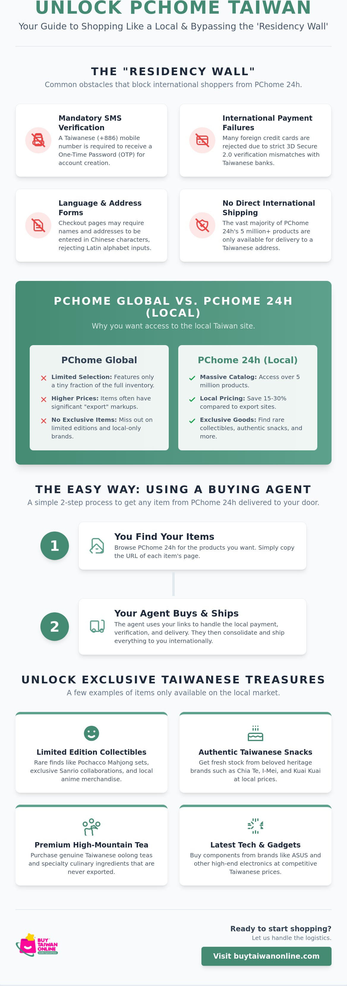 How to buy from PChome Taiwan