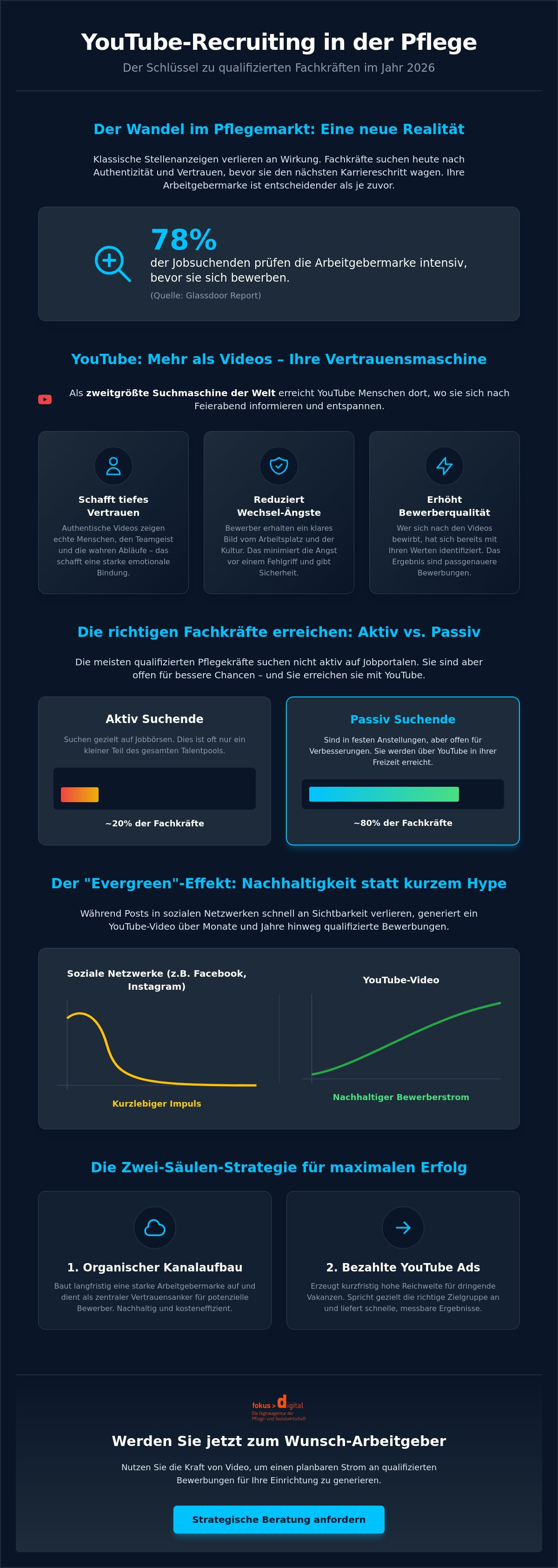 YouTube-Recruiting in der Pflege