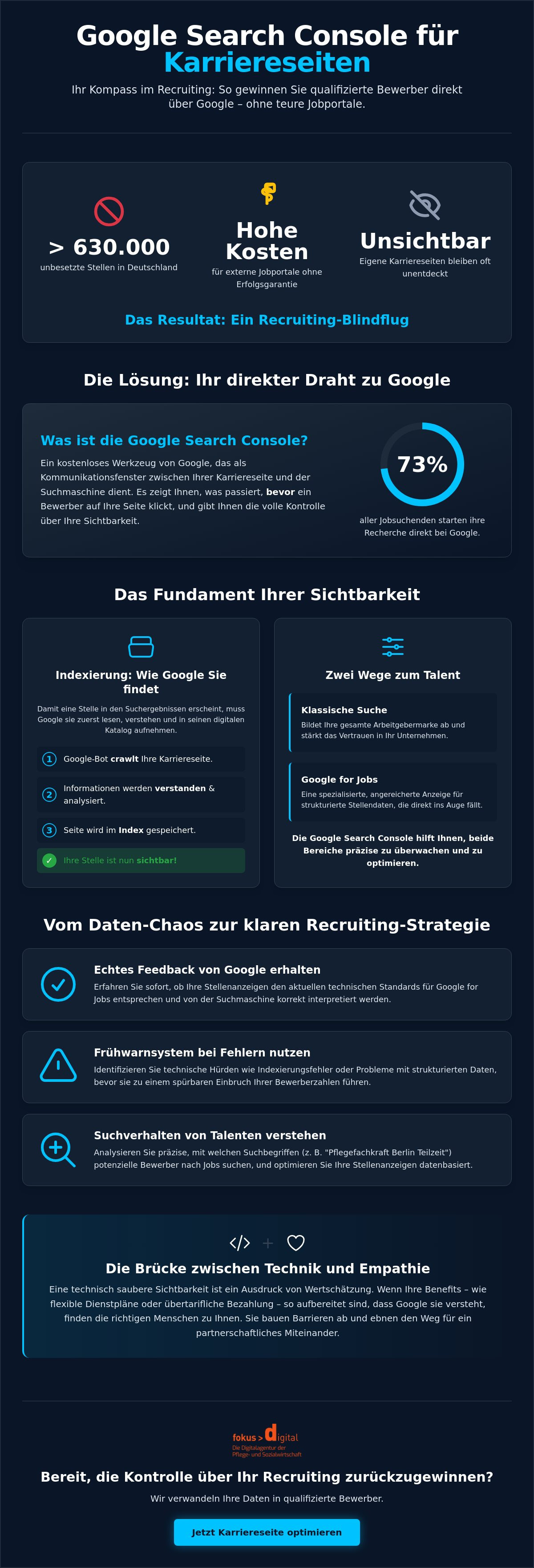 Google Search Console für Karriereseiten