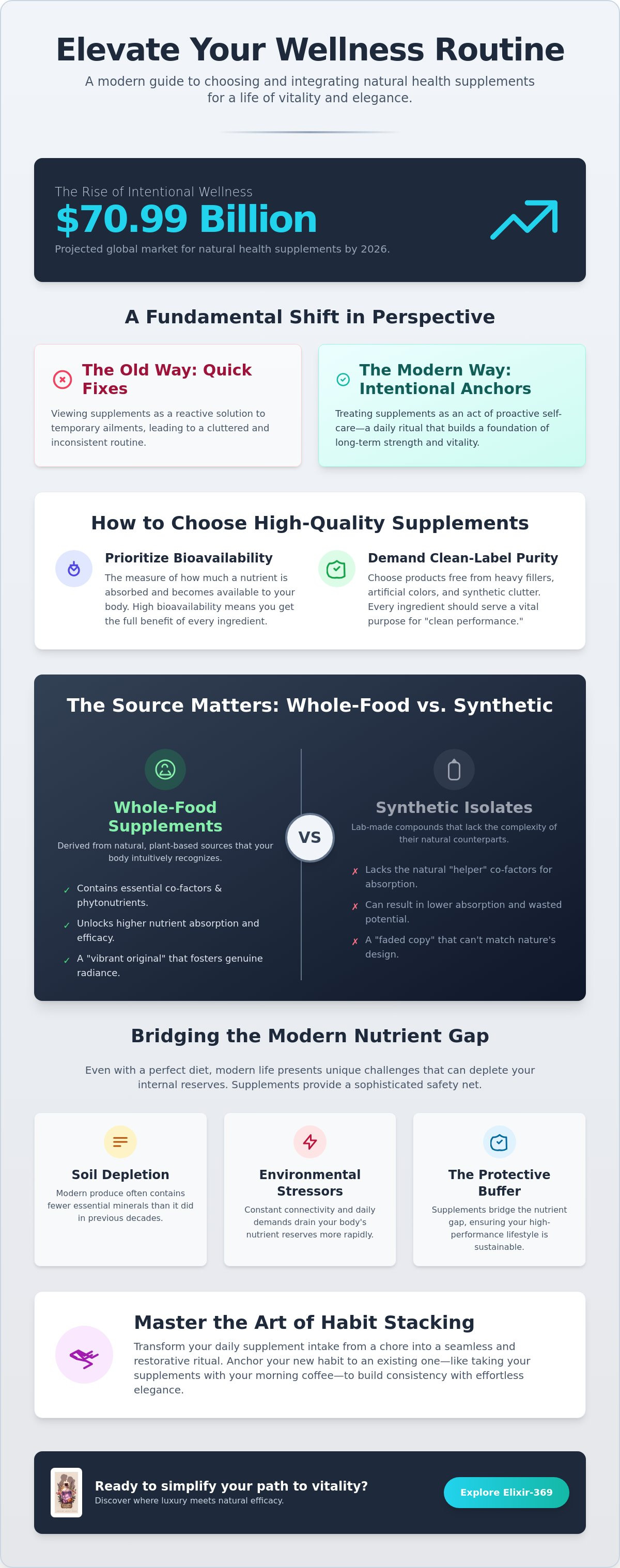 Natural health supplements