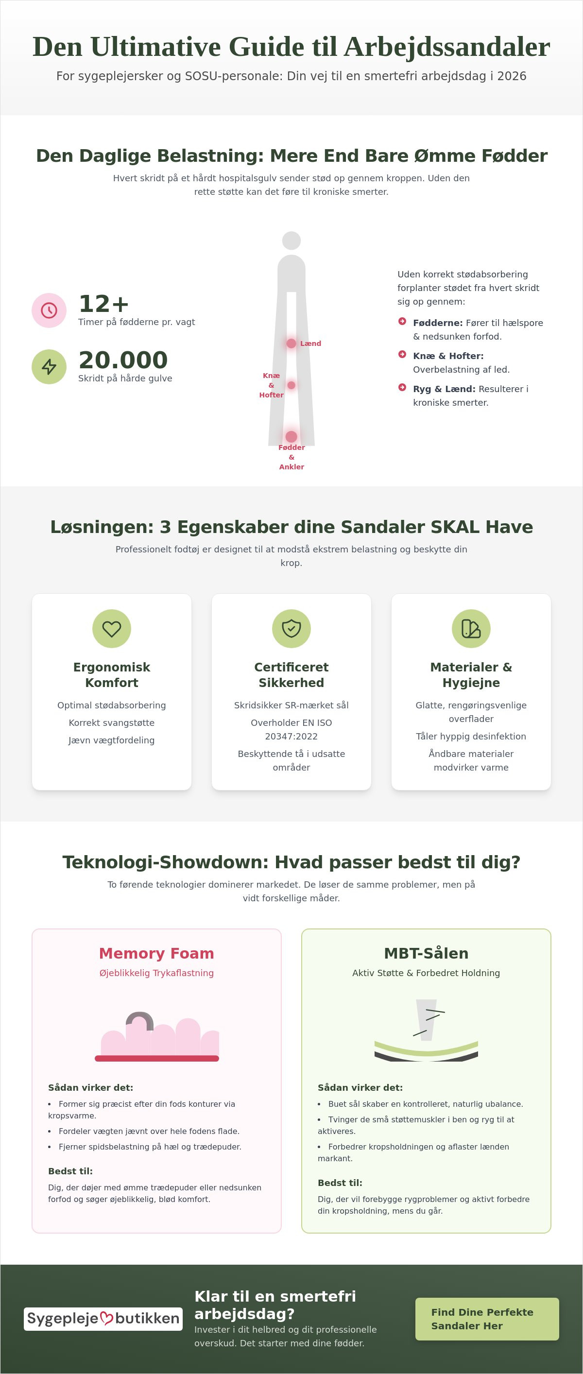 Arbejdssandaler til sundhedspersonale