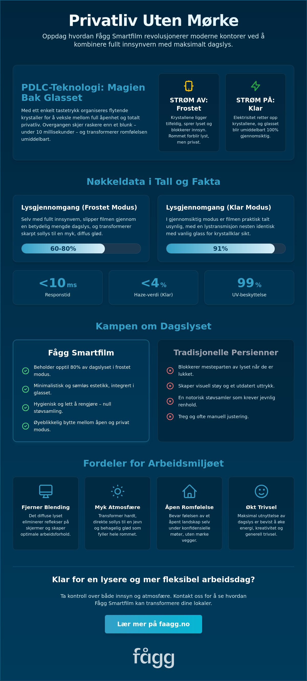 Lysgjennomgang i frostet modus
