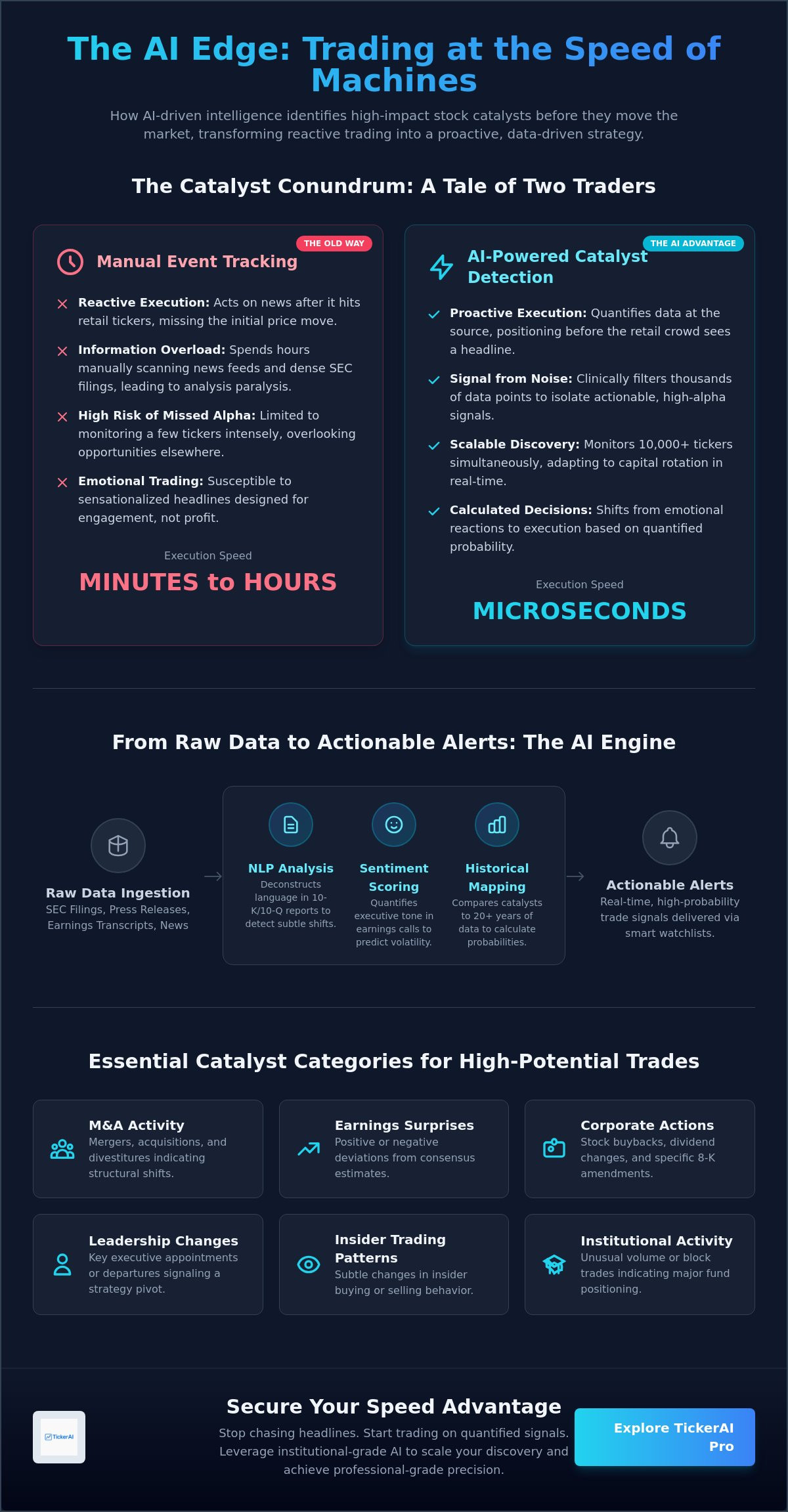 AI for tracking stock catalyst events