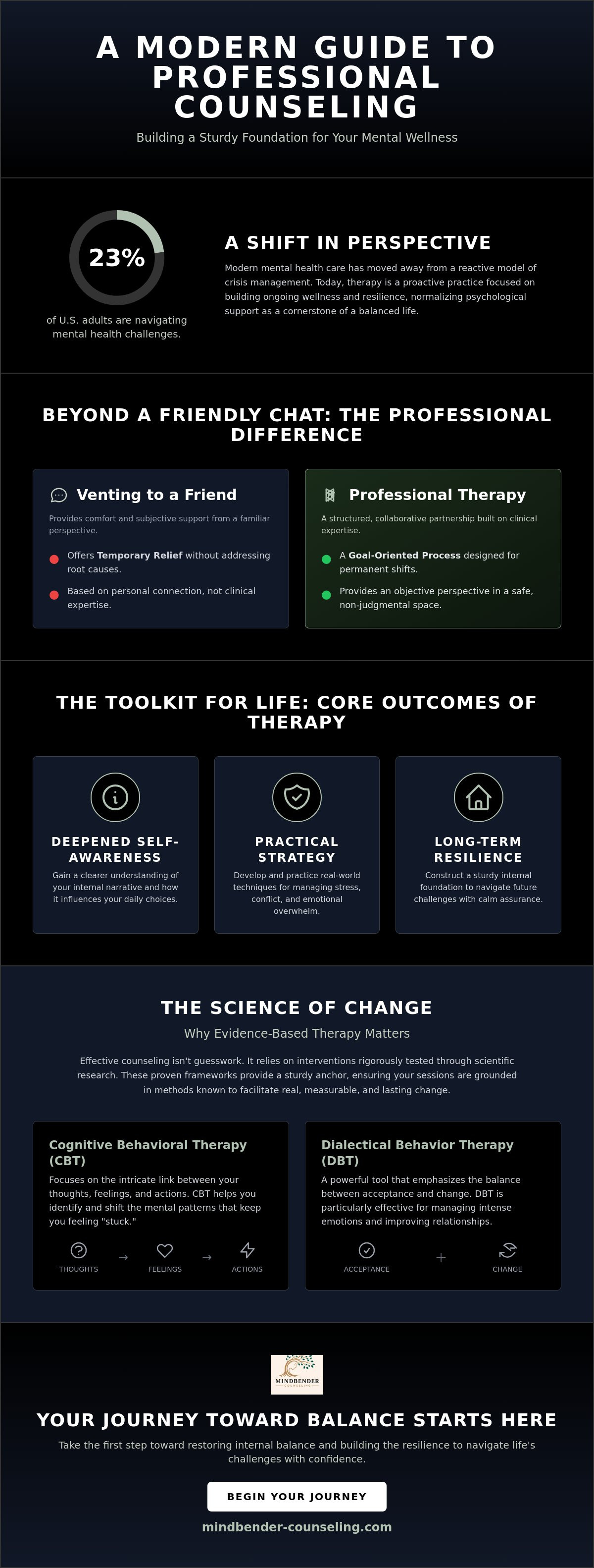 Seeking professional counseling