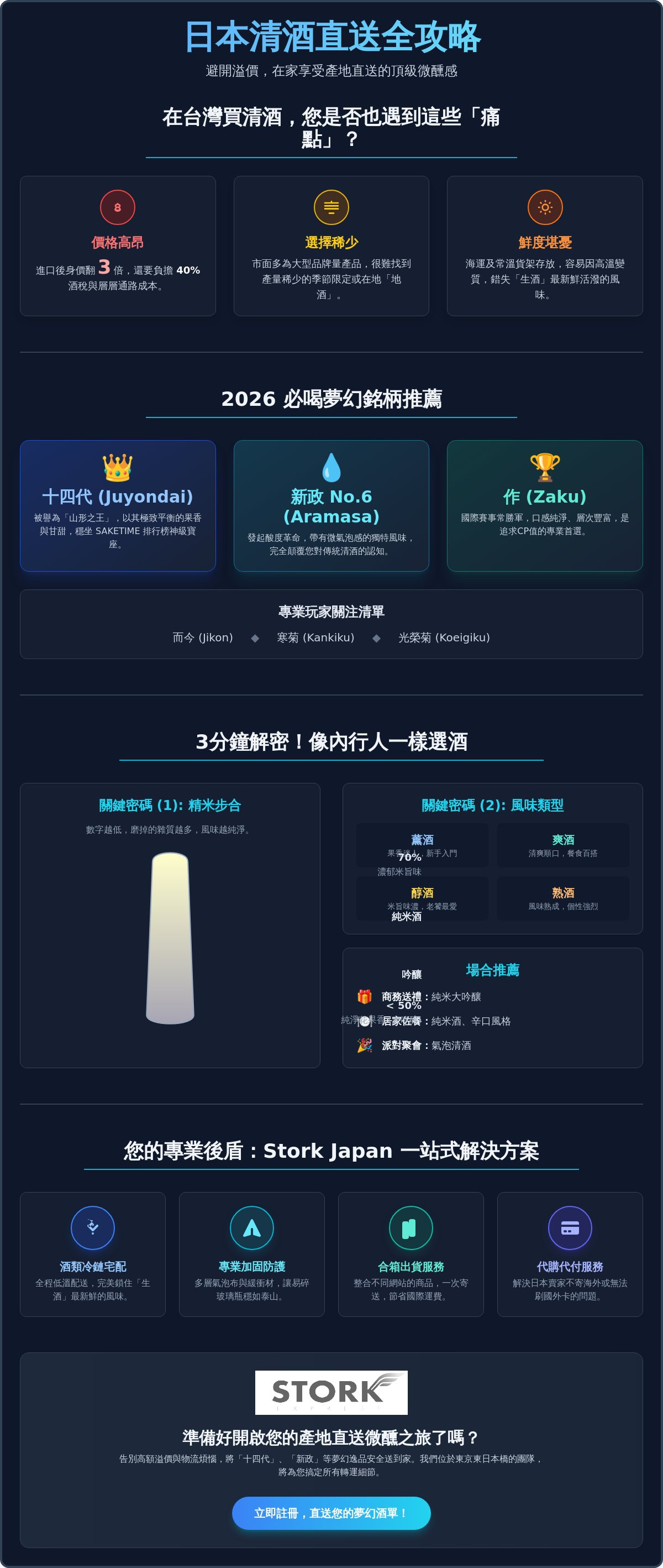 清酒推薦