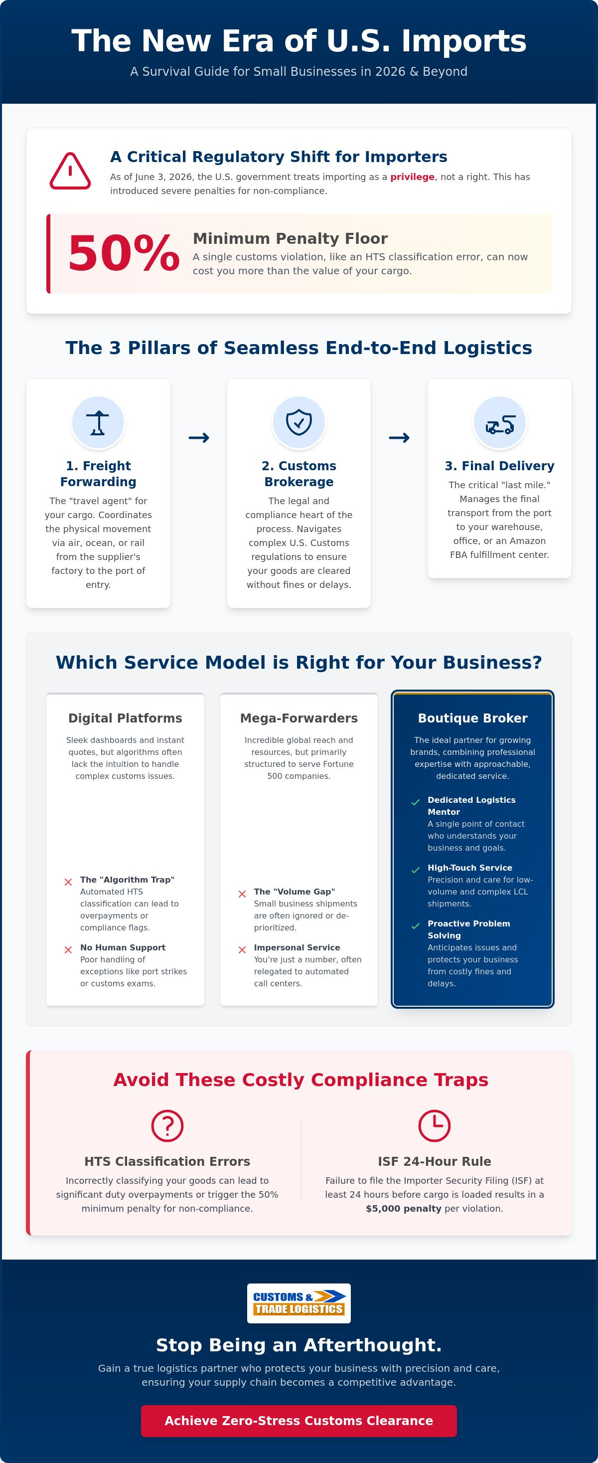 Import freight services for small business