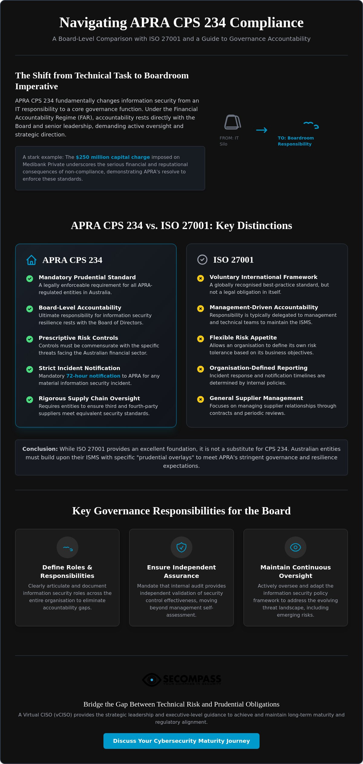 APRA CPS 234 compliance
