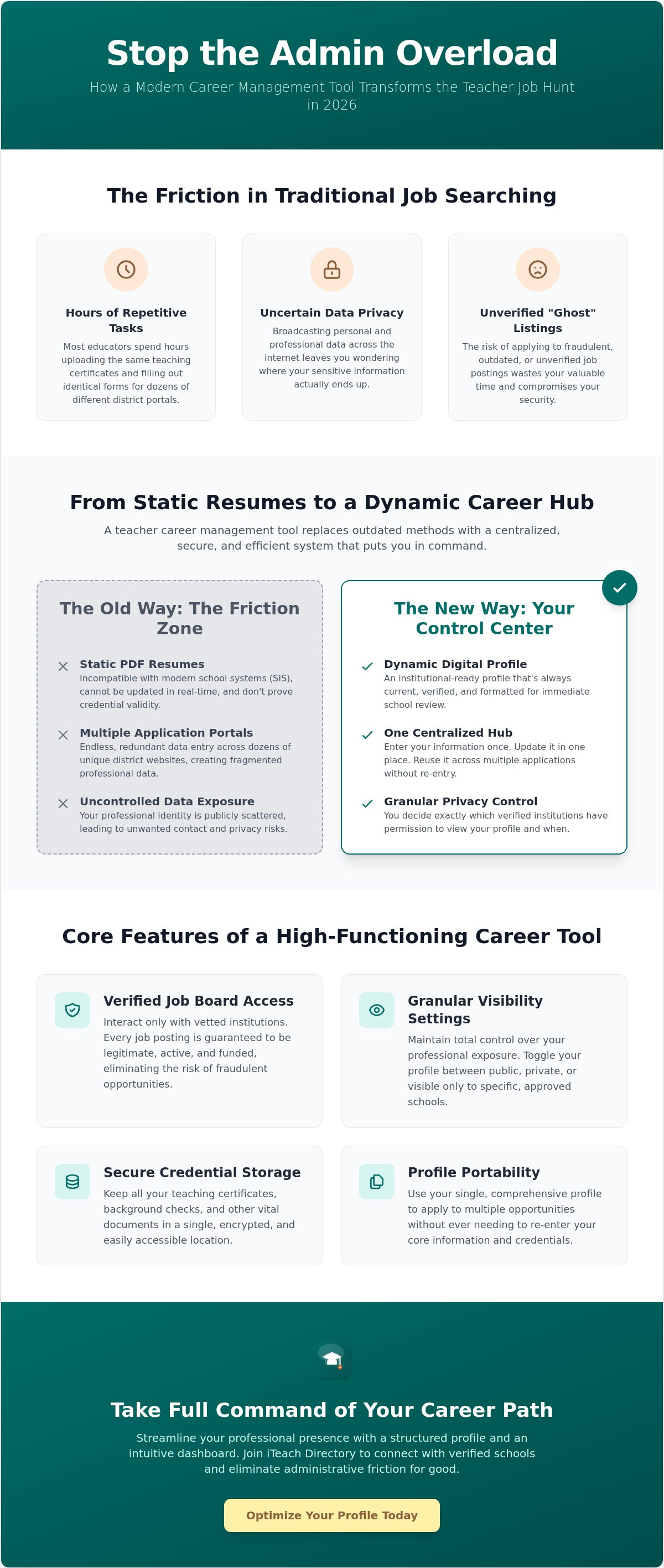 Teacher career management tool