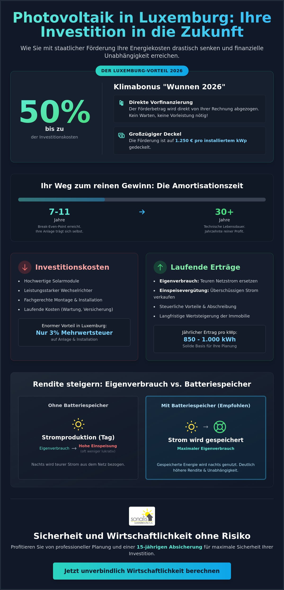 Wirtschaftlichkeitsberechnung Solaranlage