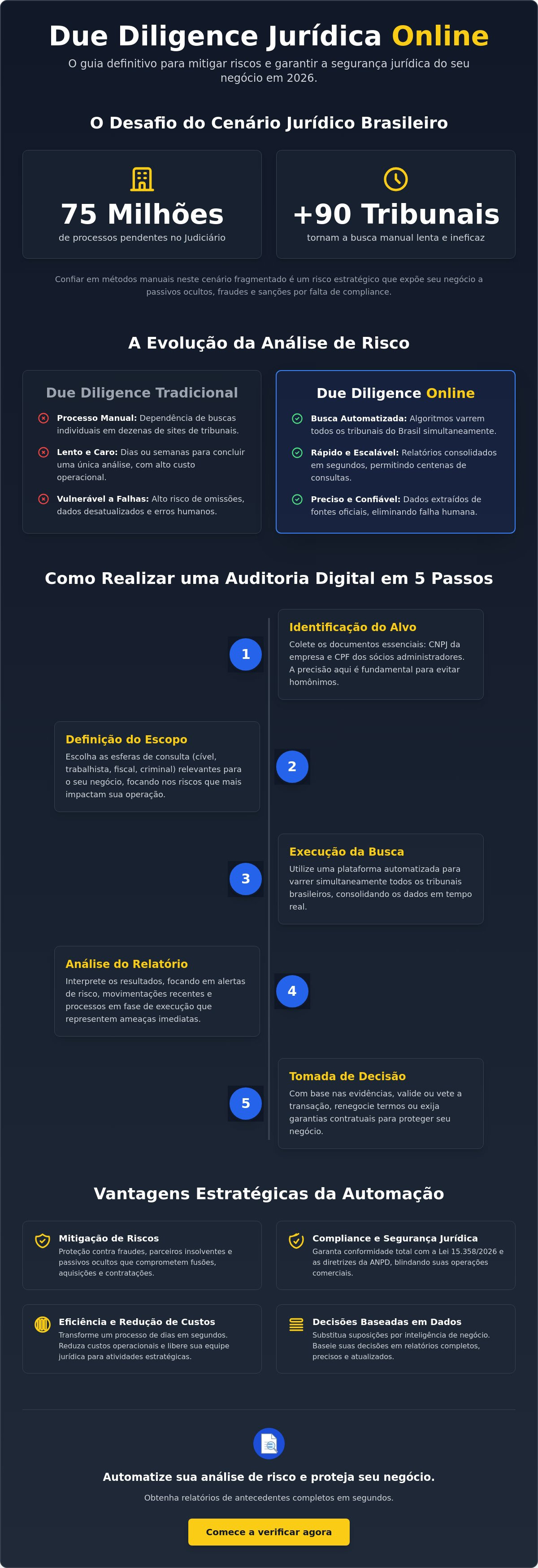 Due diligence jurídica online
