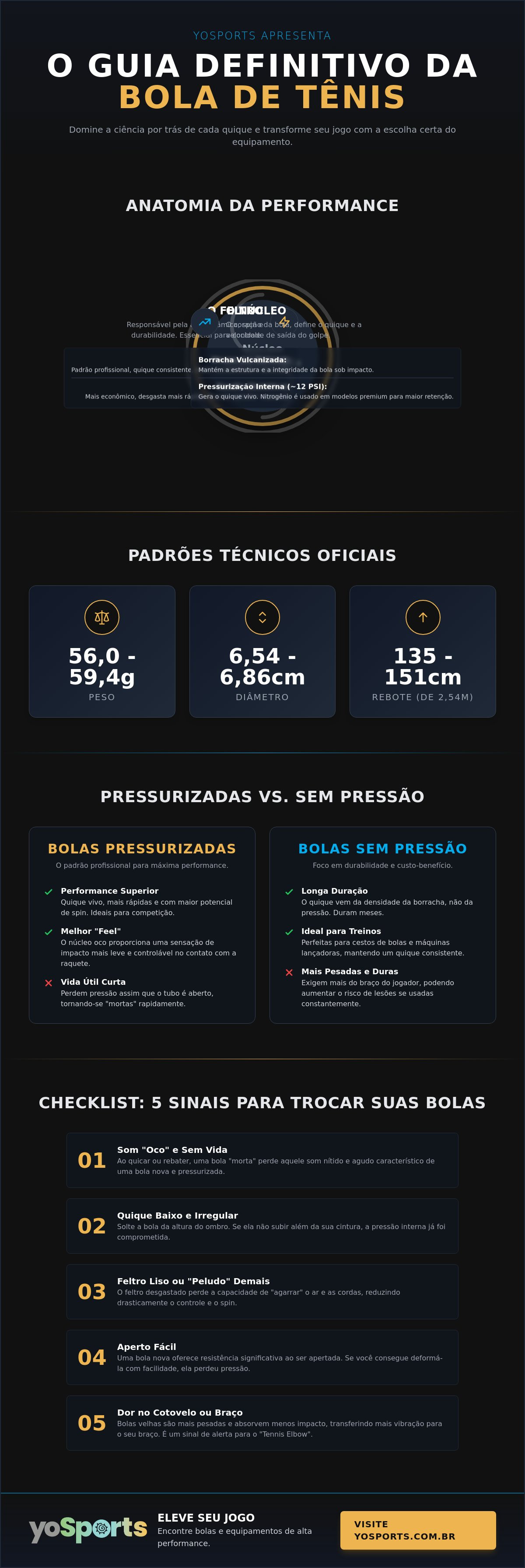Bola de tenis