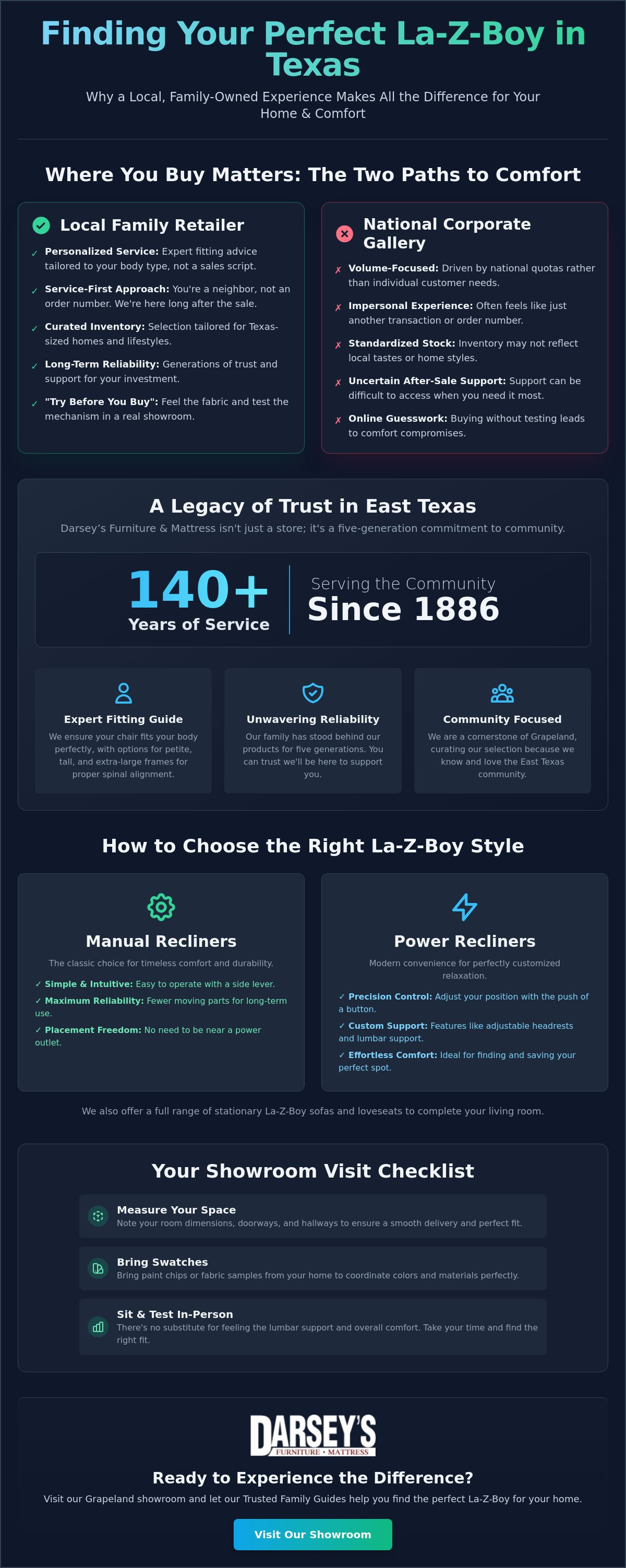 Where to buy La-Z-Boy in Texas
