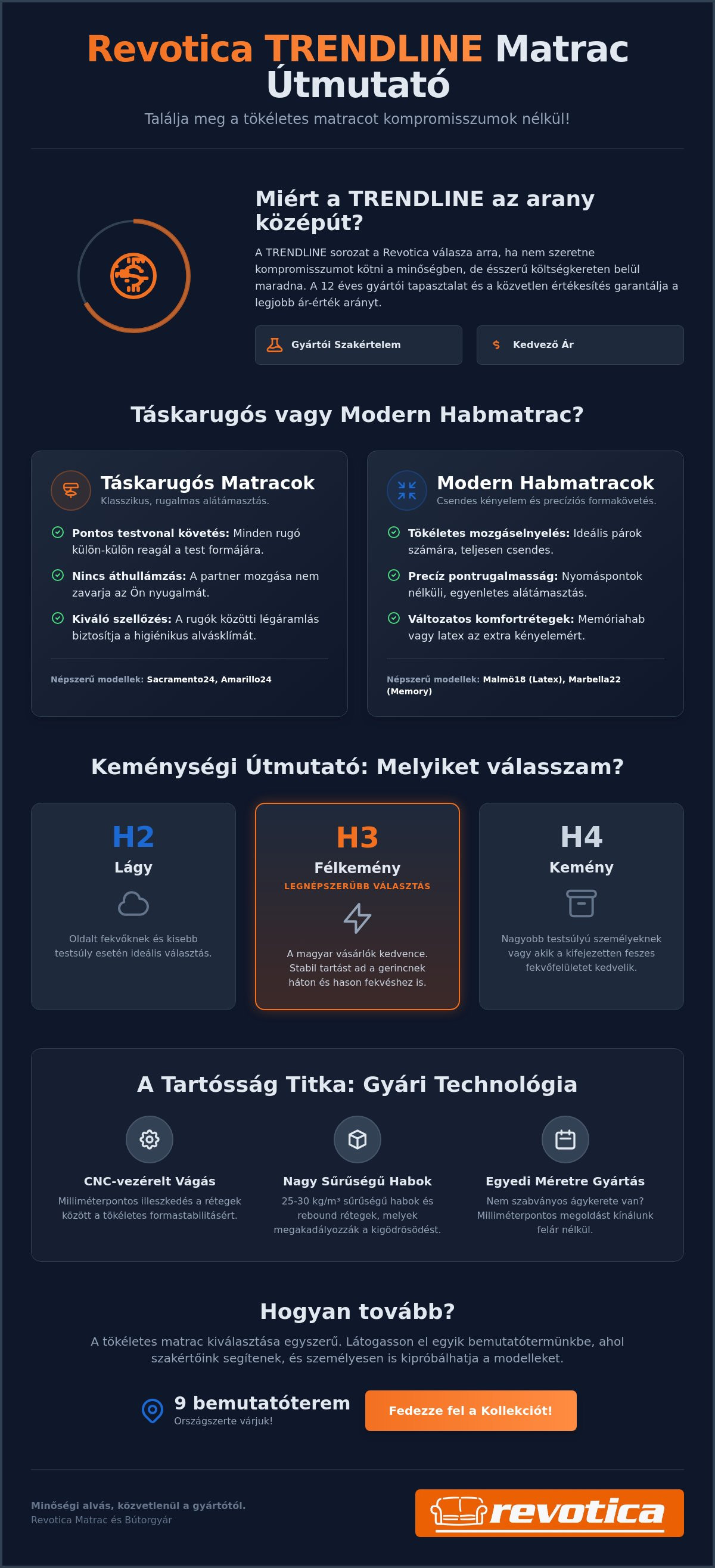 TRENDLINE matrac vélemények