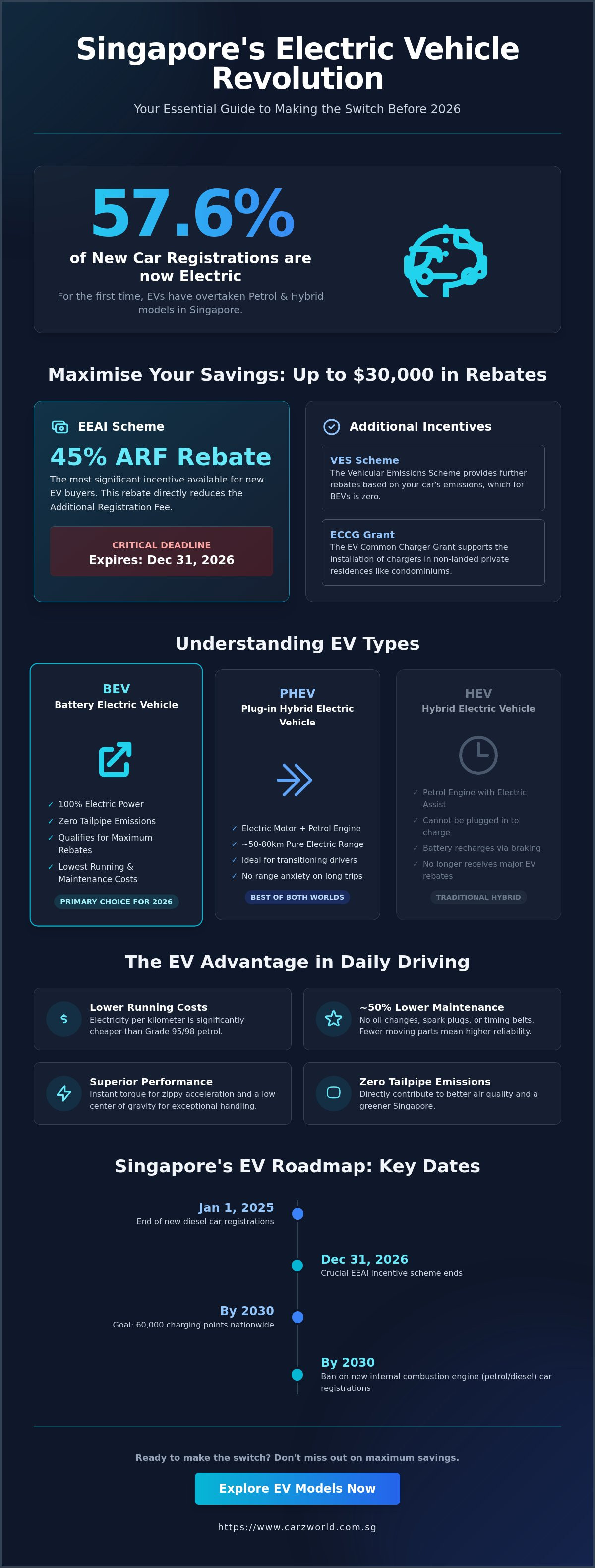 Electric cars (ev)